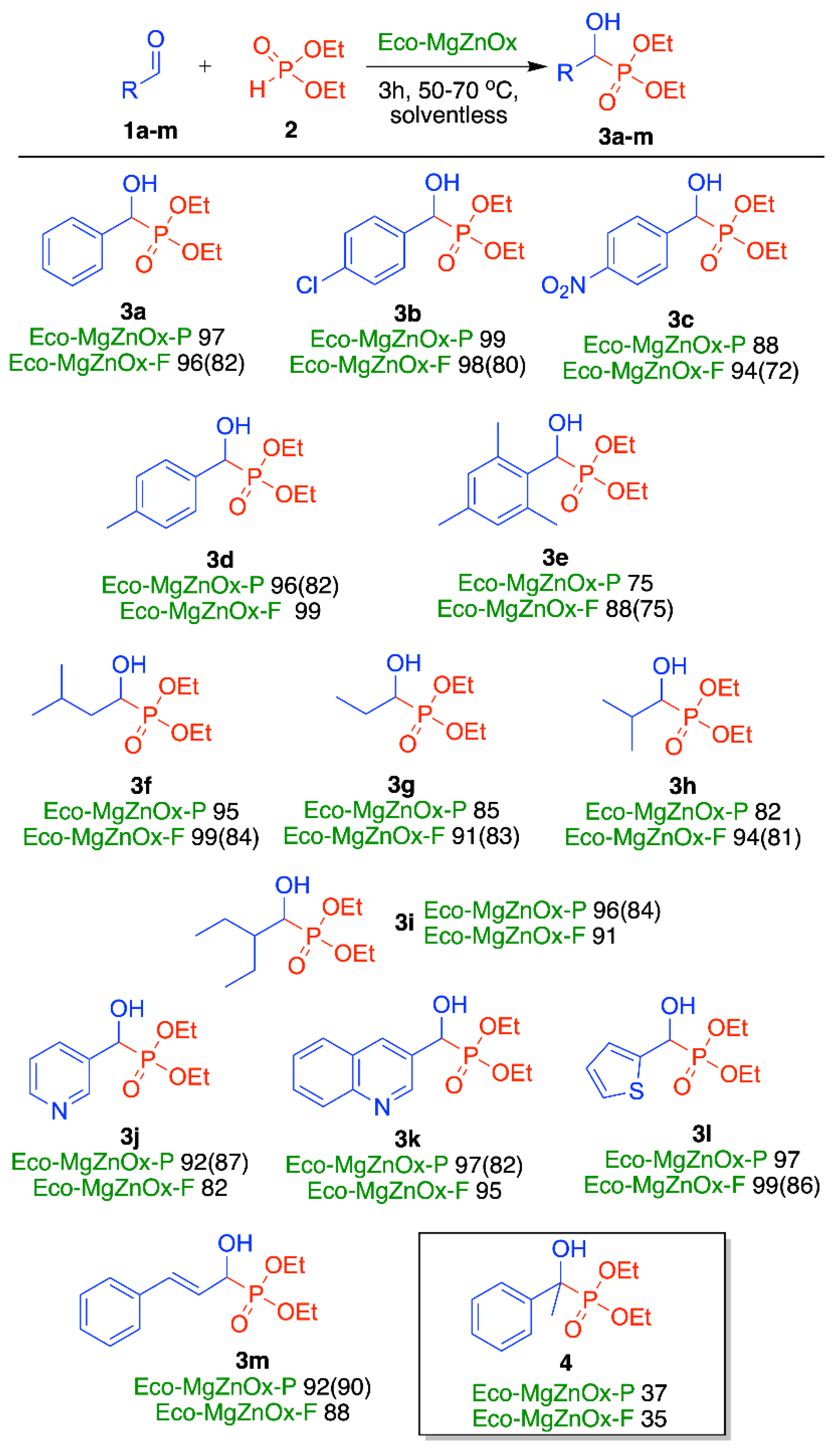 Molecules 27 03075 sch002