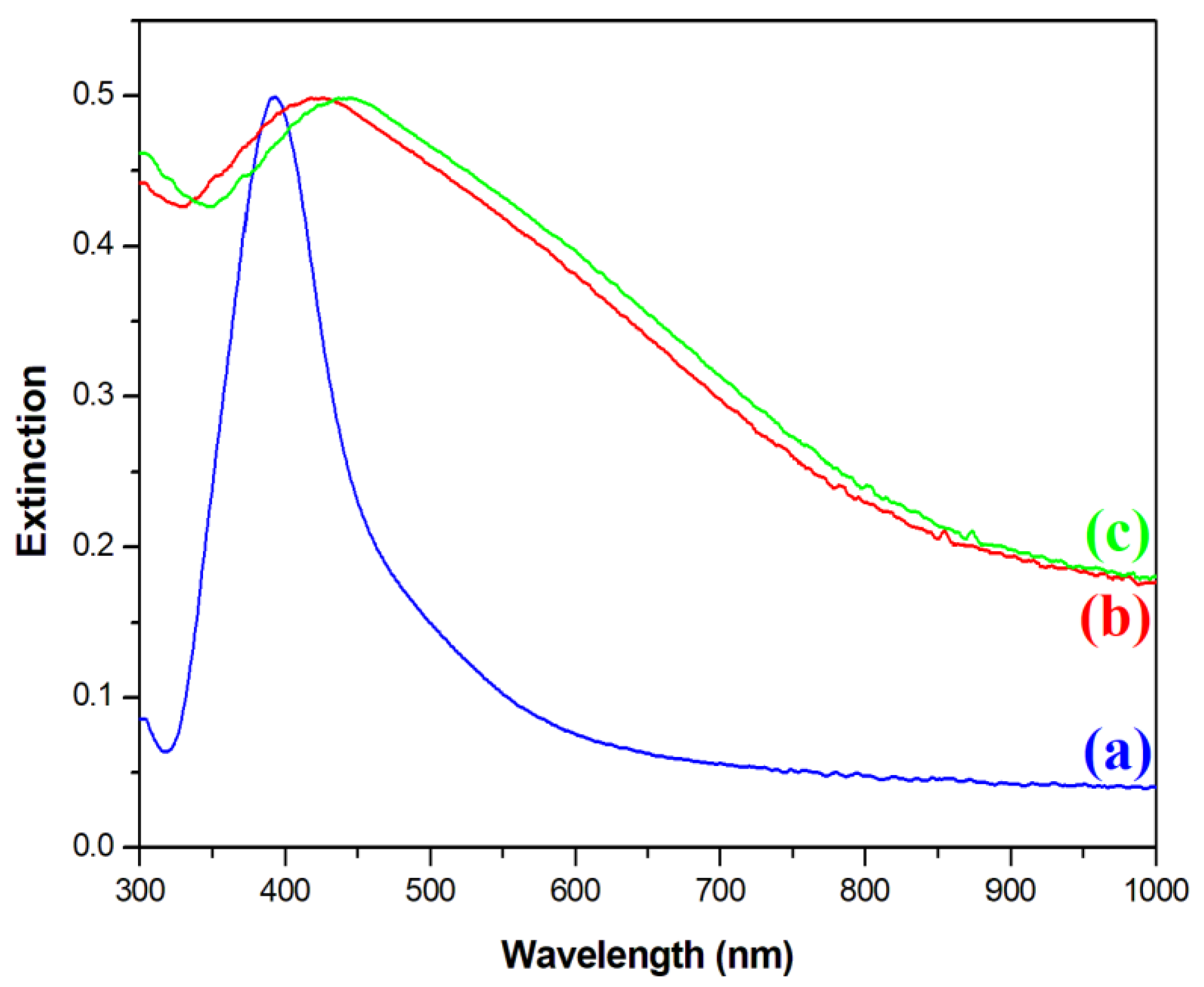 Molecules 27 03081 g004