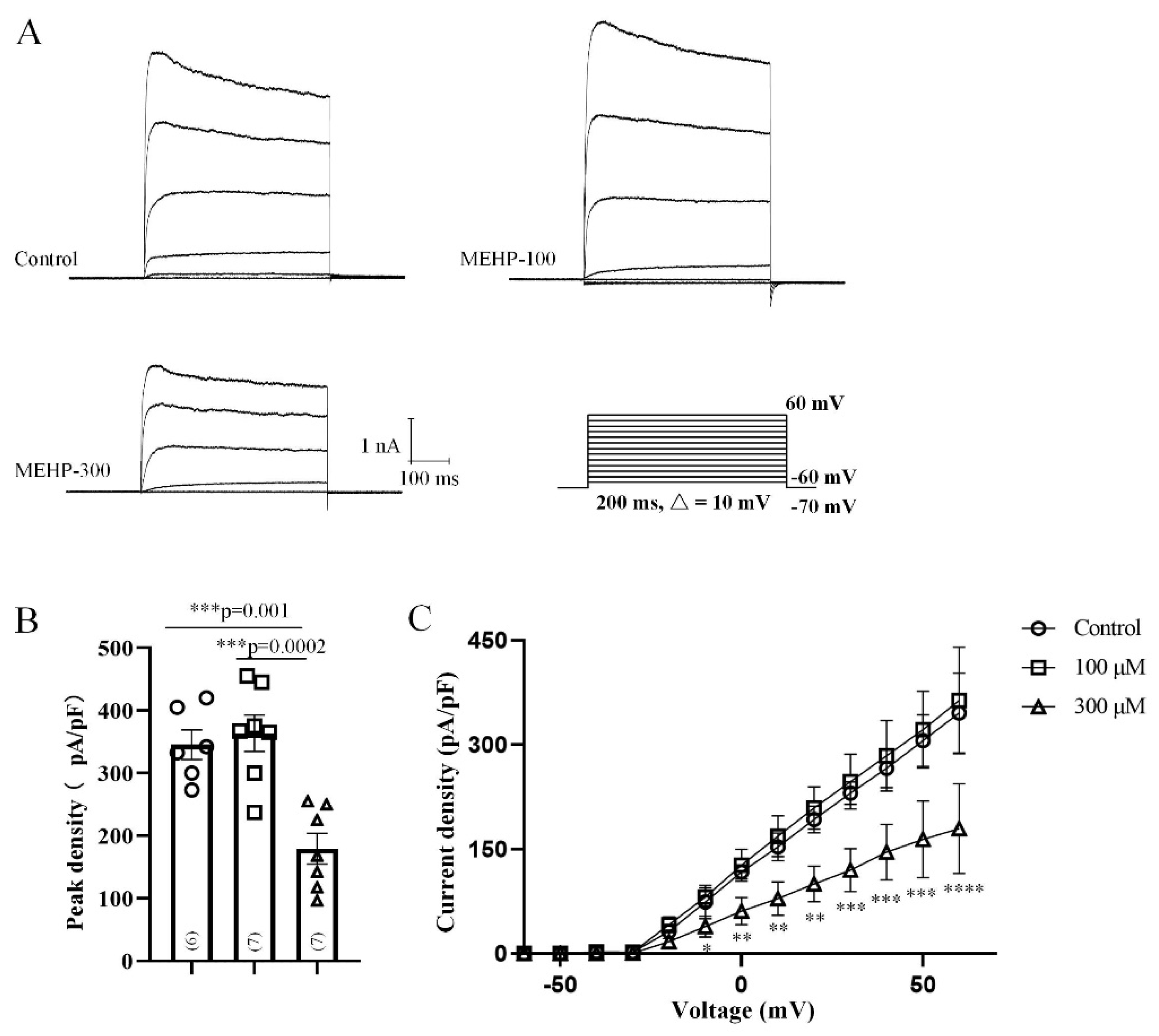 Molecules 27 03082 g003