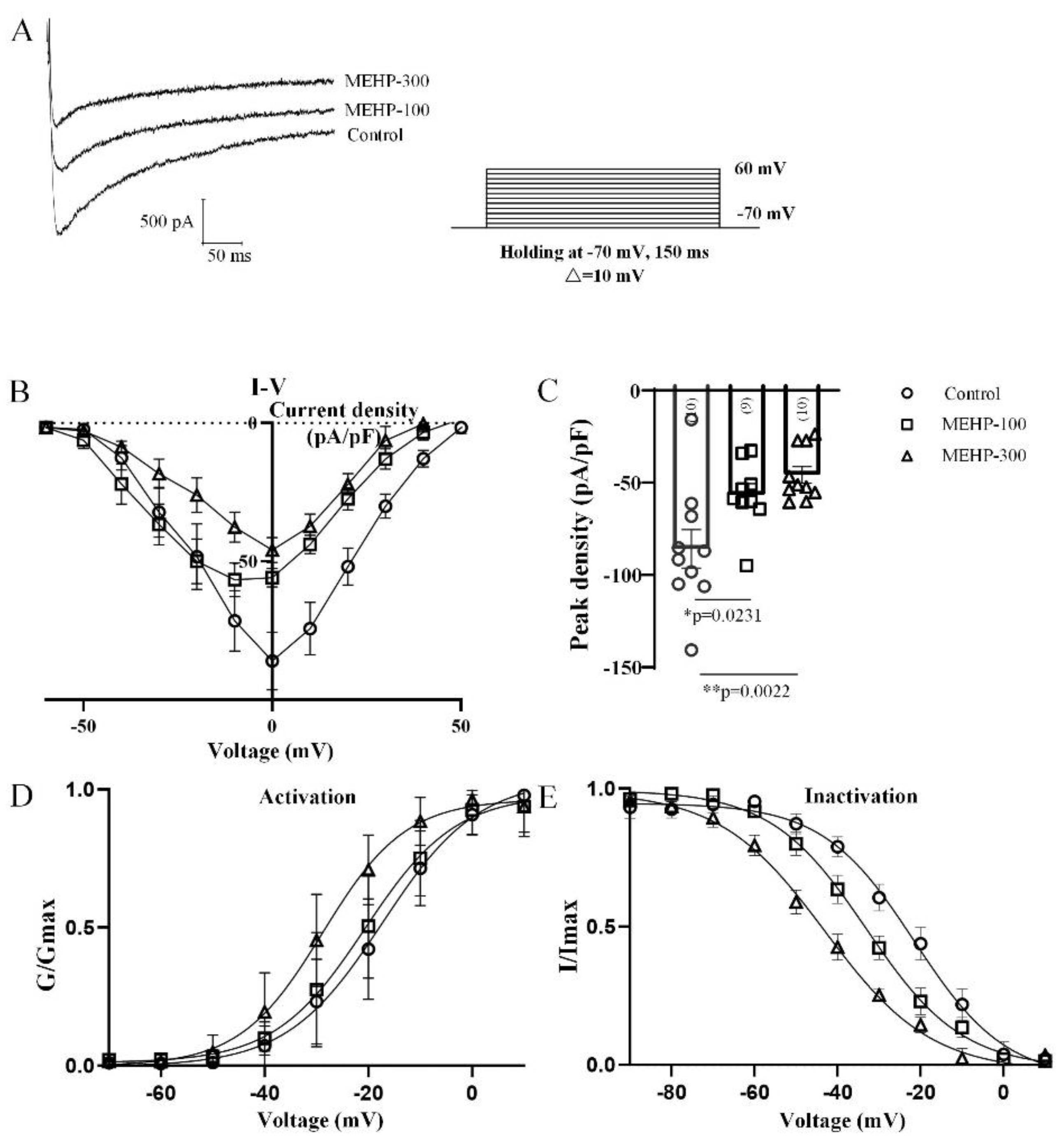Molecules 27 03082 g004