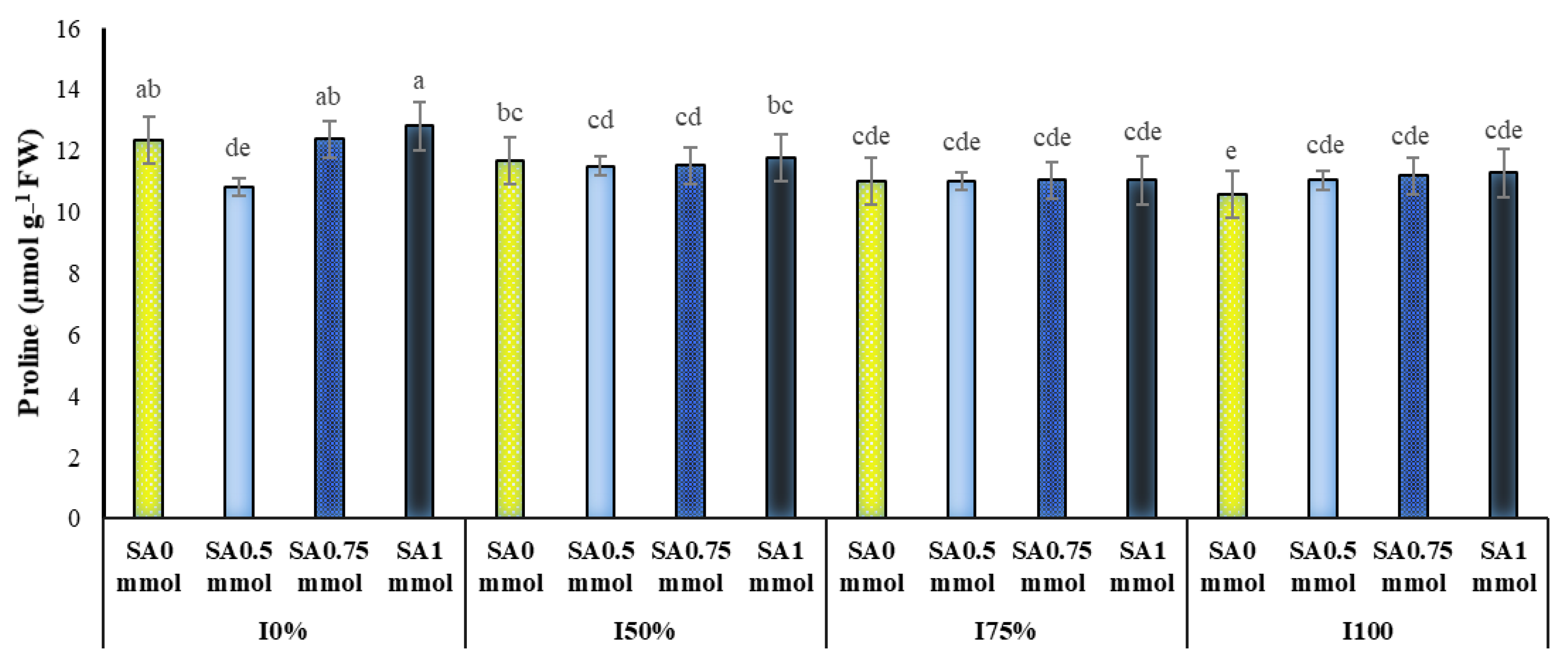 Molecules 27 03083 g001