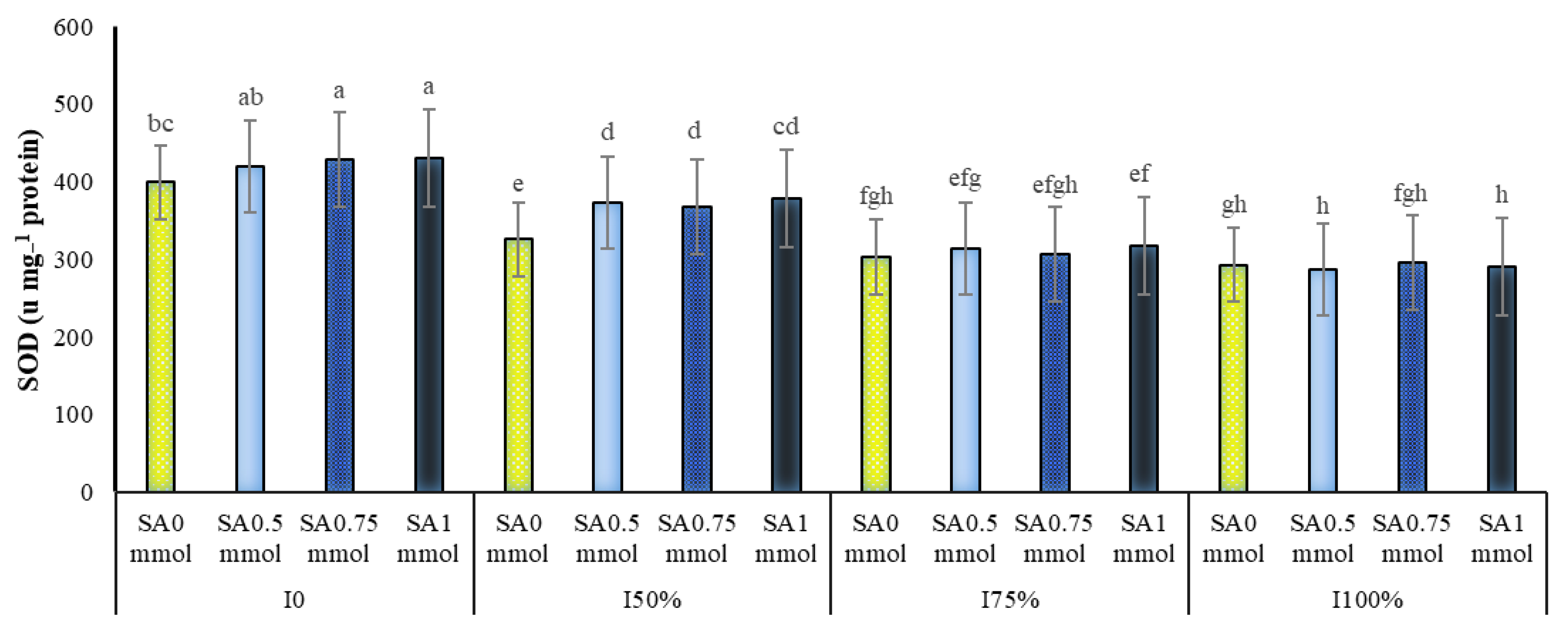 Molecules 27 03083 g003