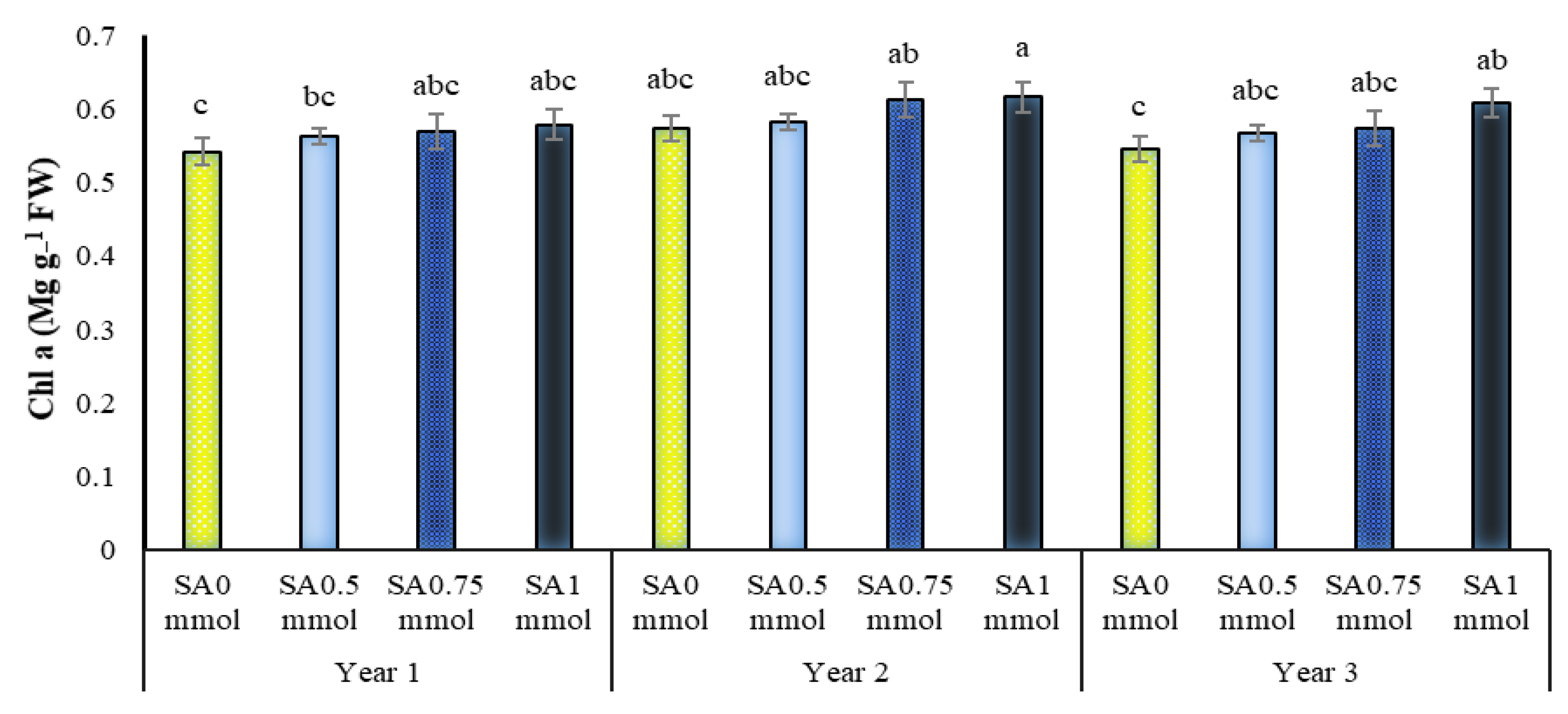 Molecules 27 03083 g004