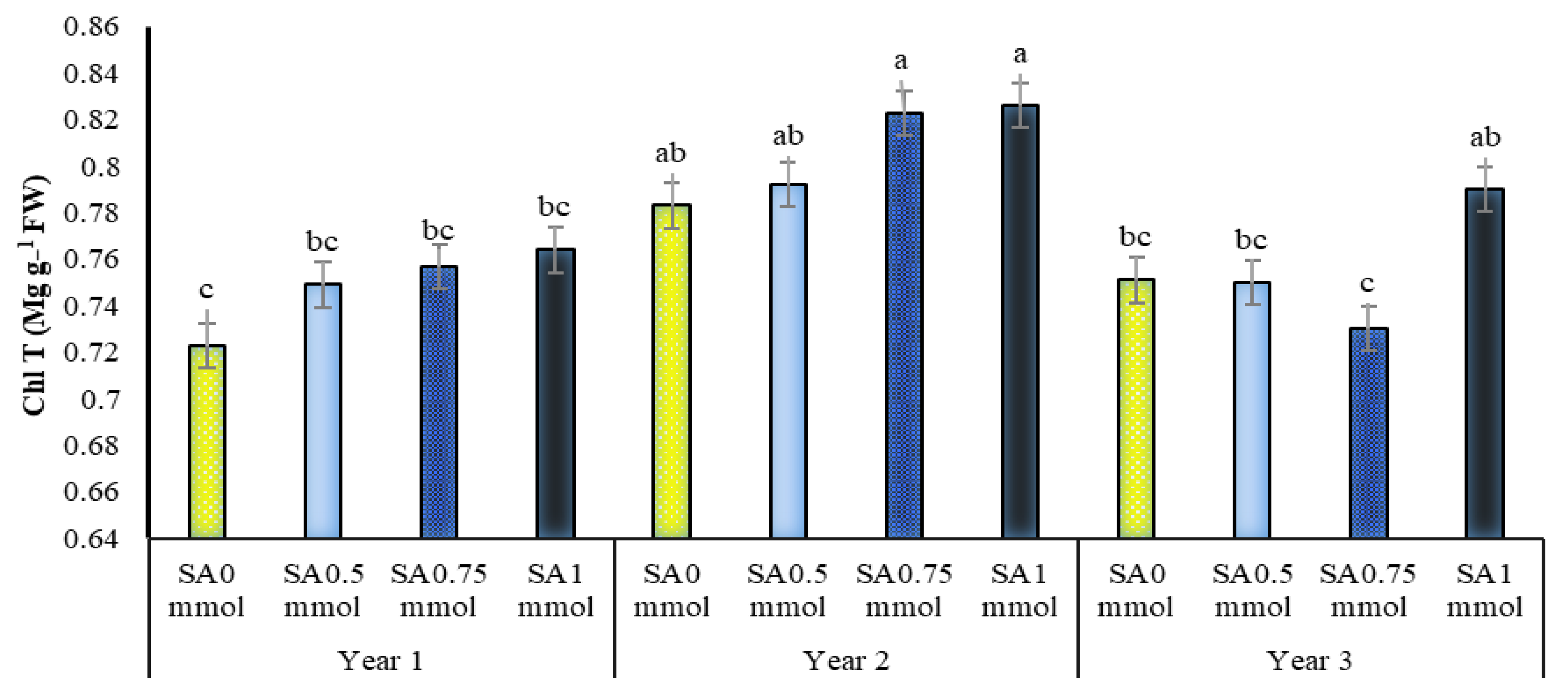 Molecules 27 03083 g005