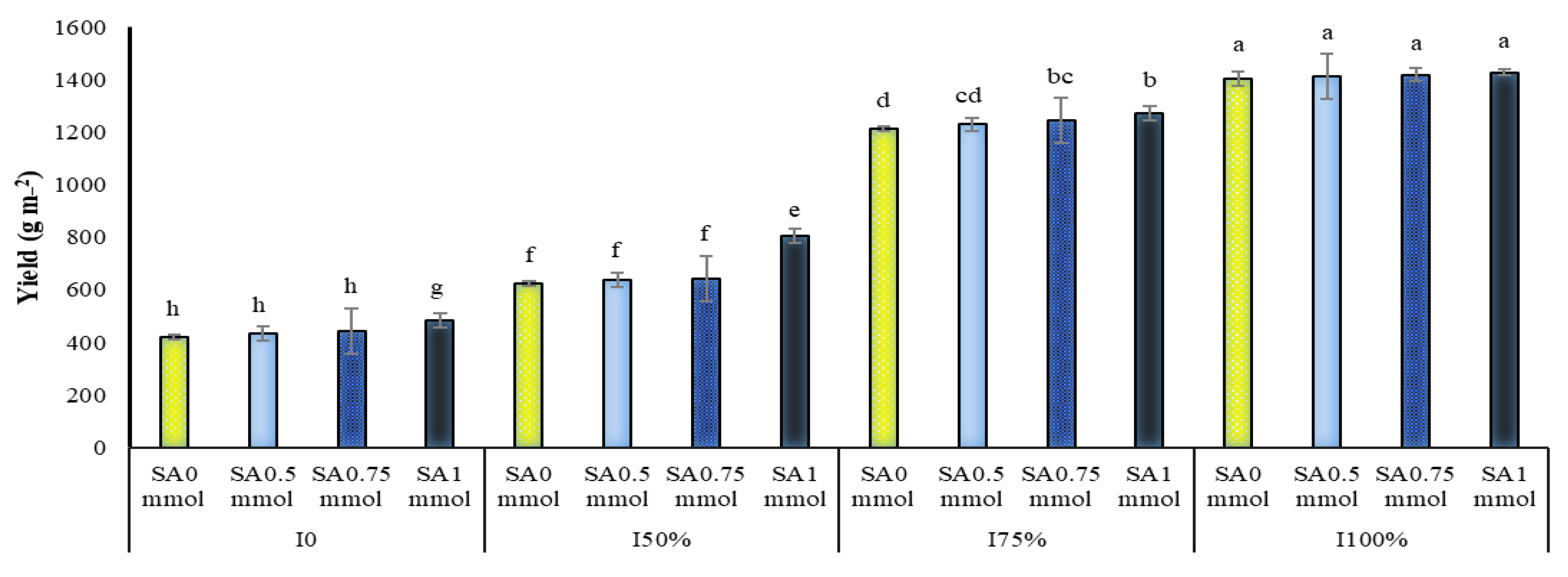 Molecules 27 03083 g006