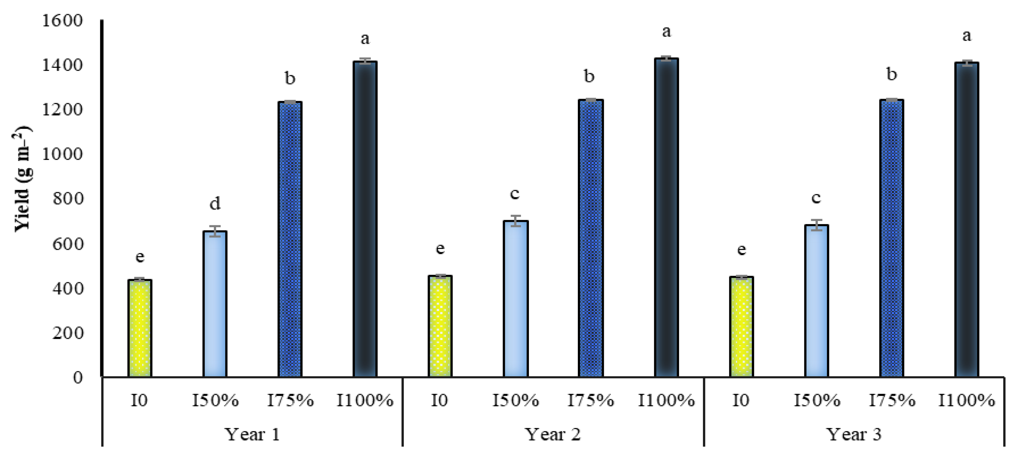 Molecules 27 03083 g007