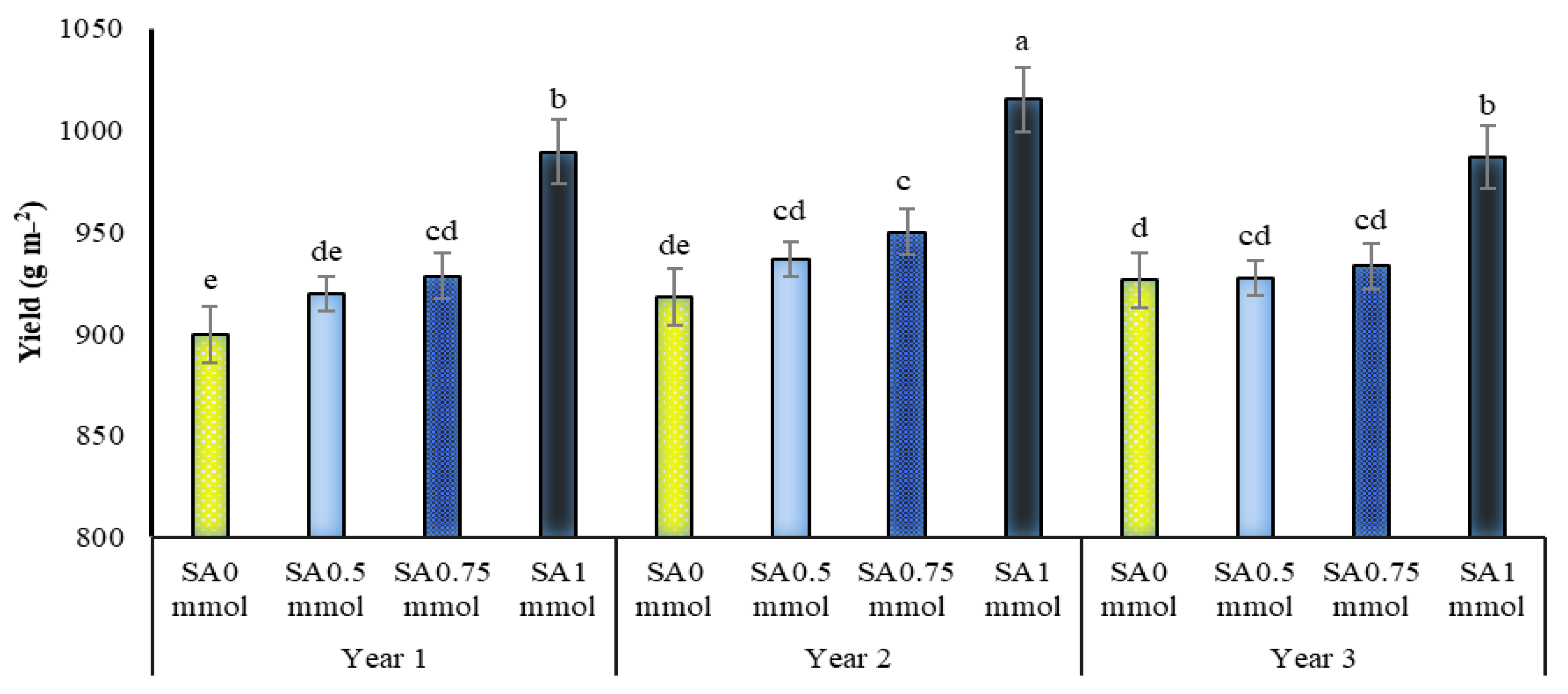 Molecules 27 03083 g008