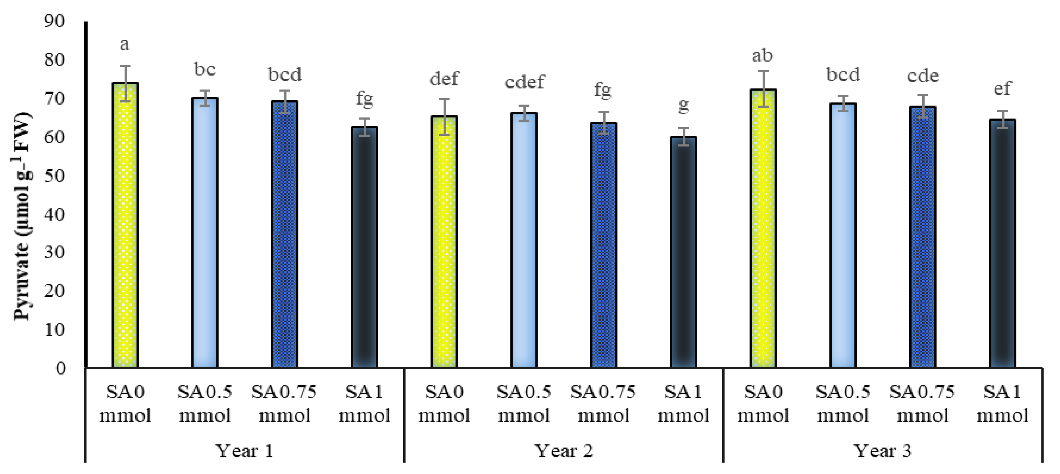 Molecules 27 03083 g010
