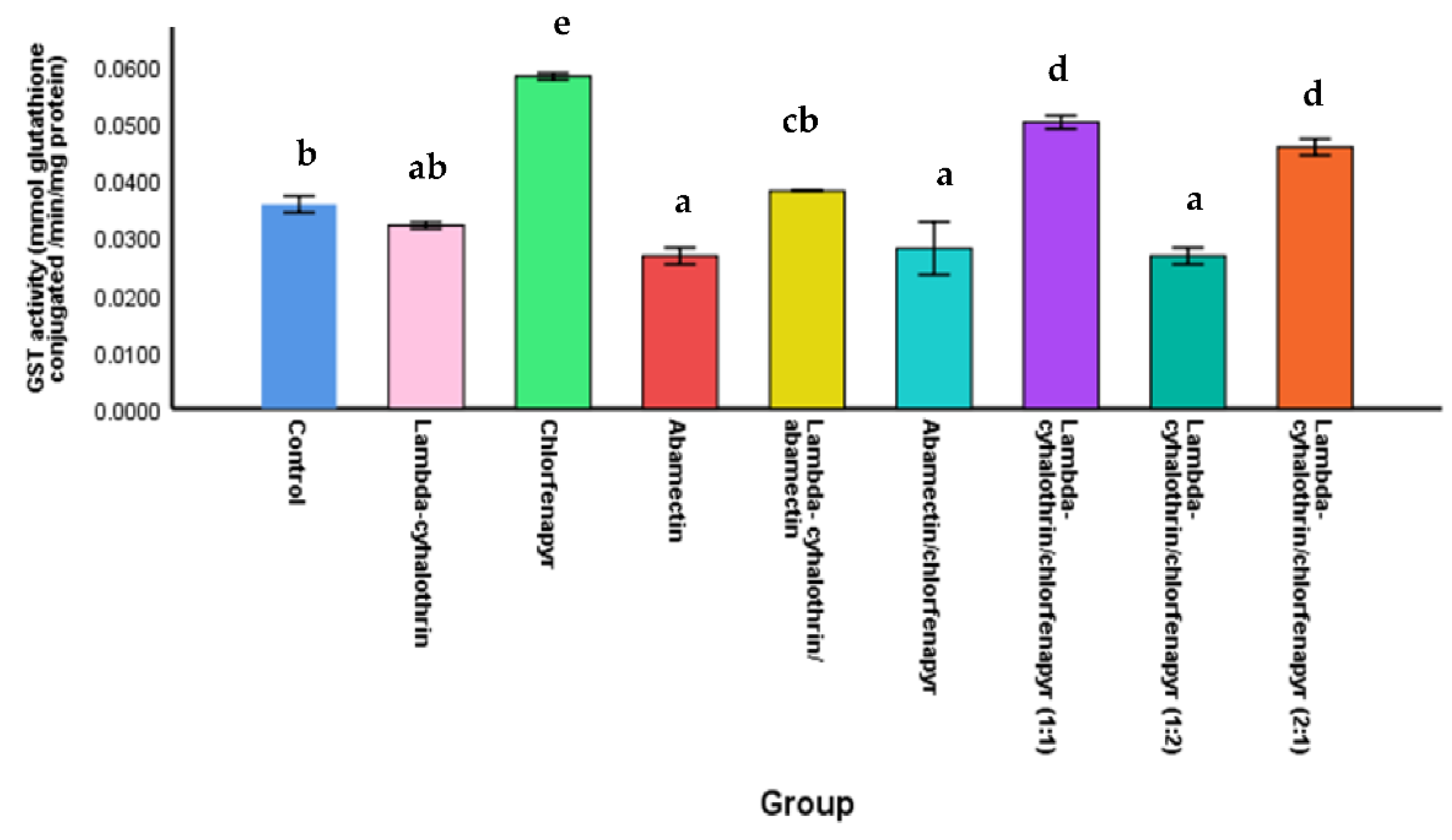 Molecules 27 03084 g002 Molecules 27 03084 g002