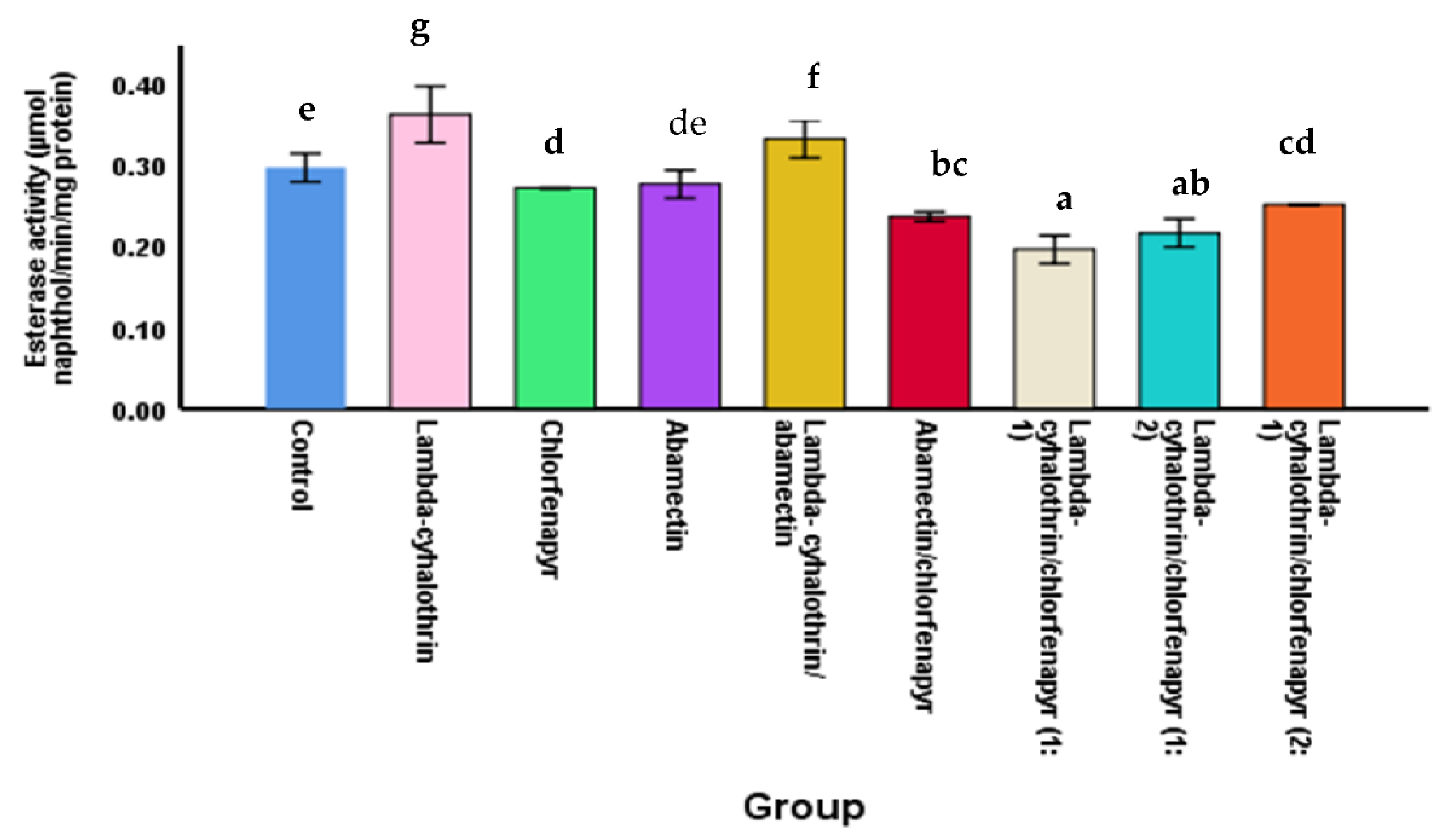 Molecules 27 03084 g003 Molecules 27 03084 g003