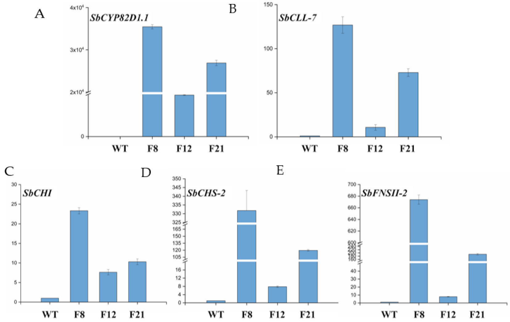 Molecules 27 03086 g003