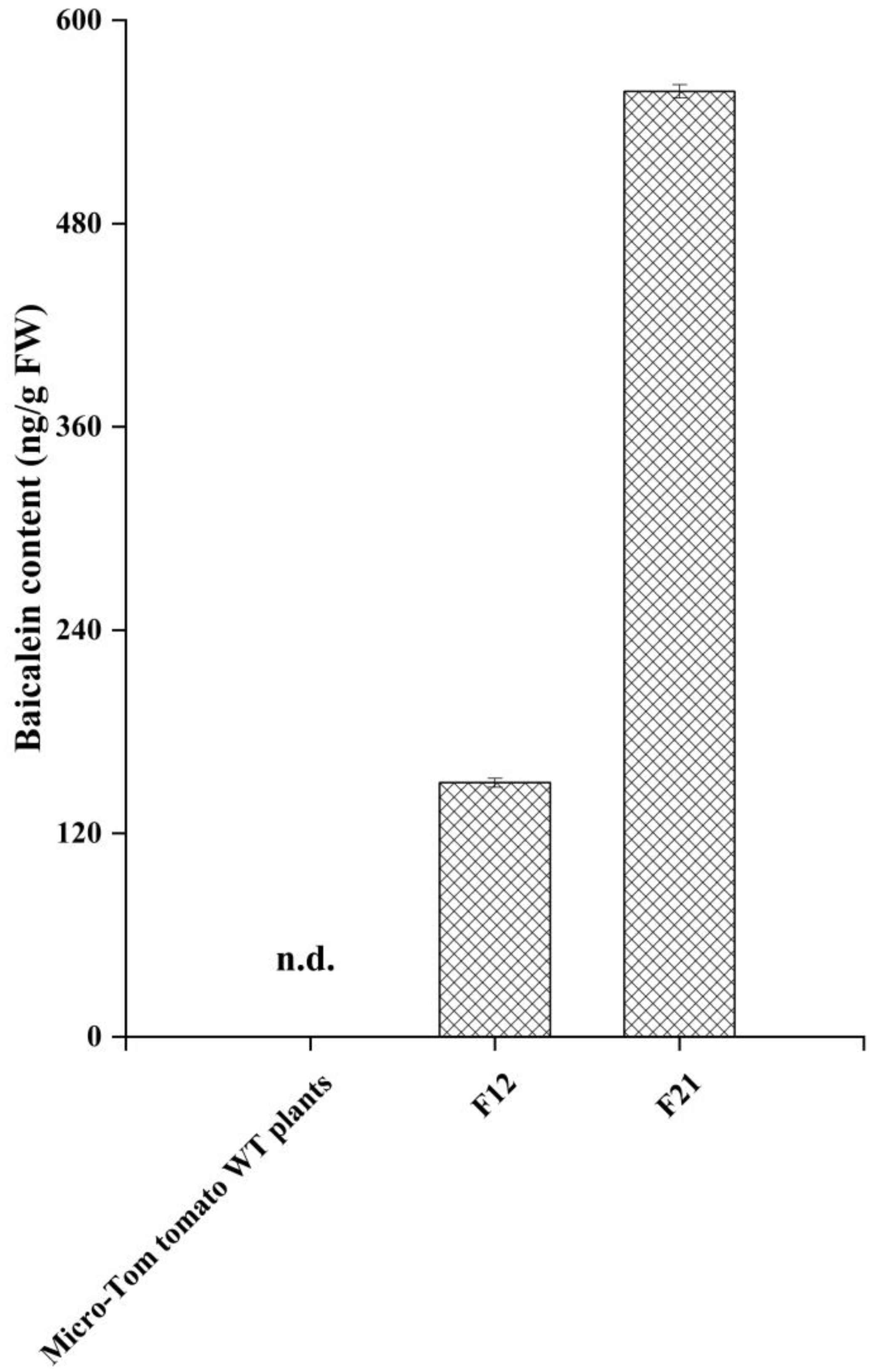 Molecules 27 03086 g005