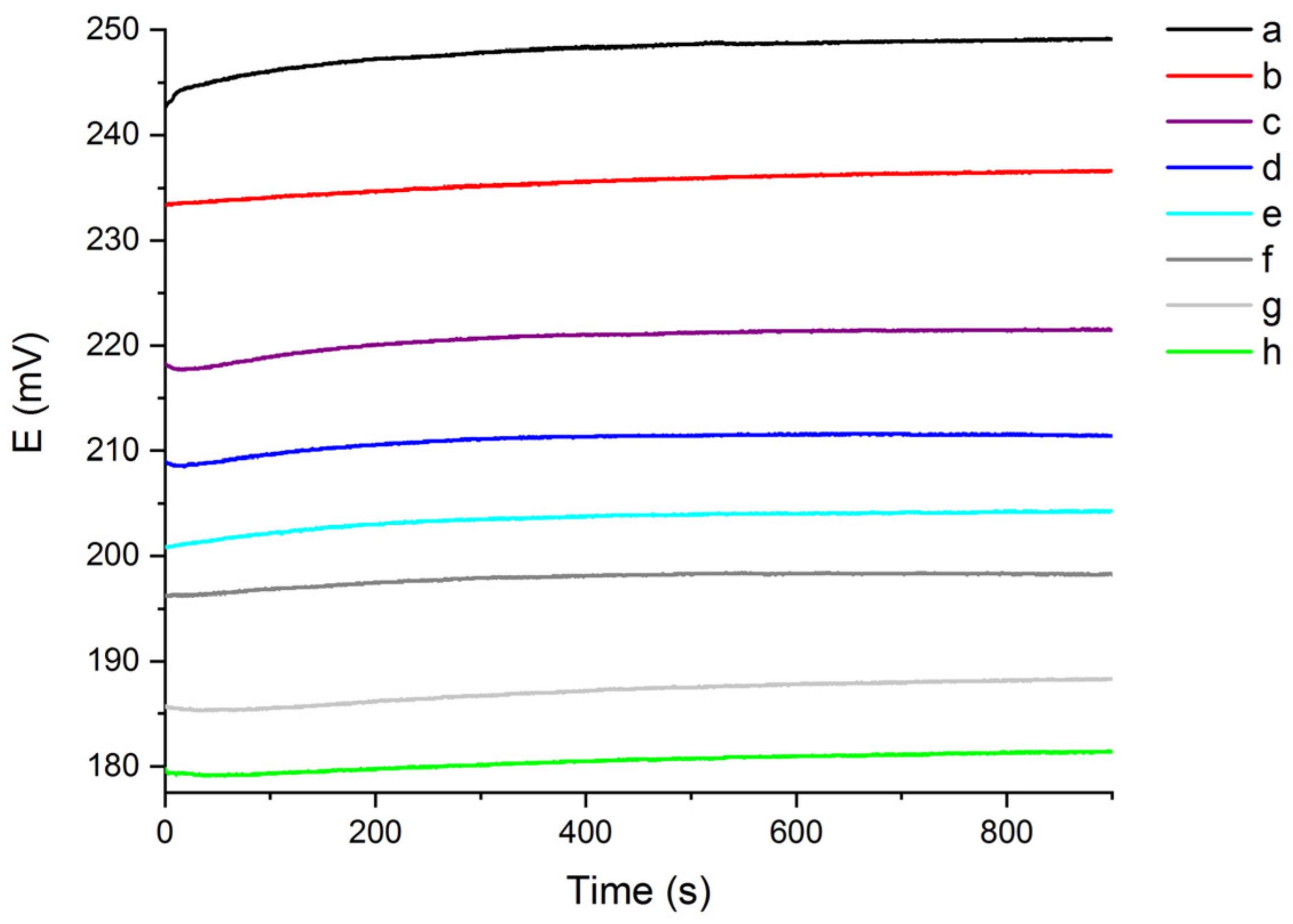 Molecules 27 03087 g001