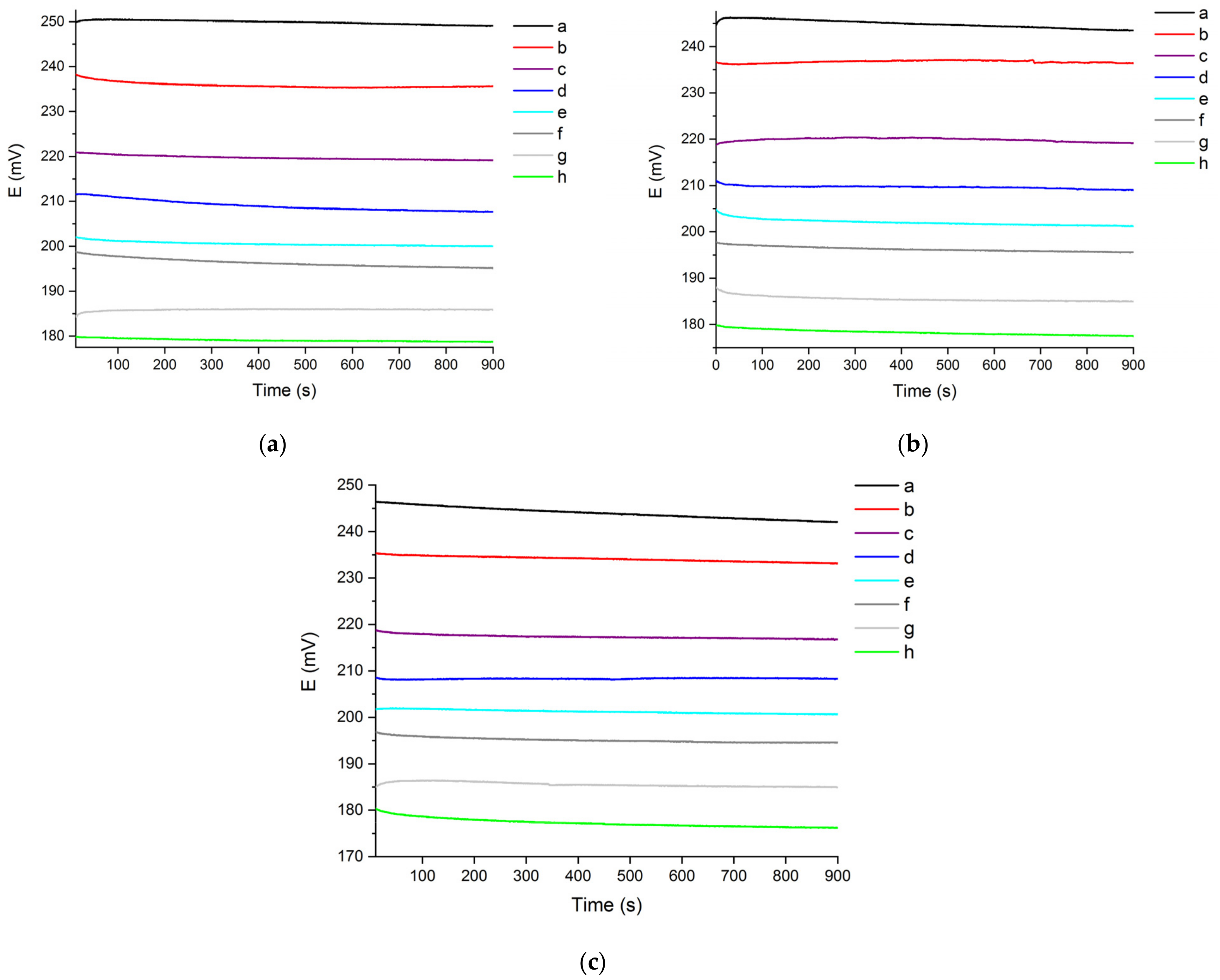 Molecules 27 03087 g002