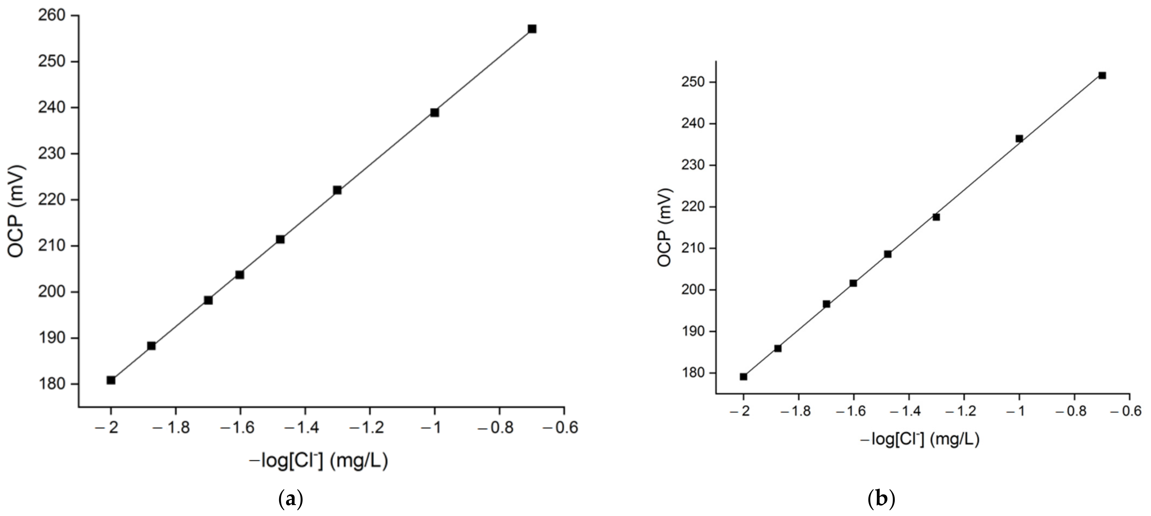 Molecules 27 03087 g003a