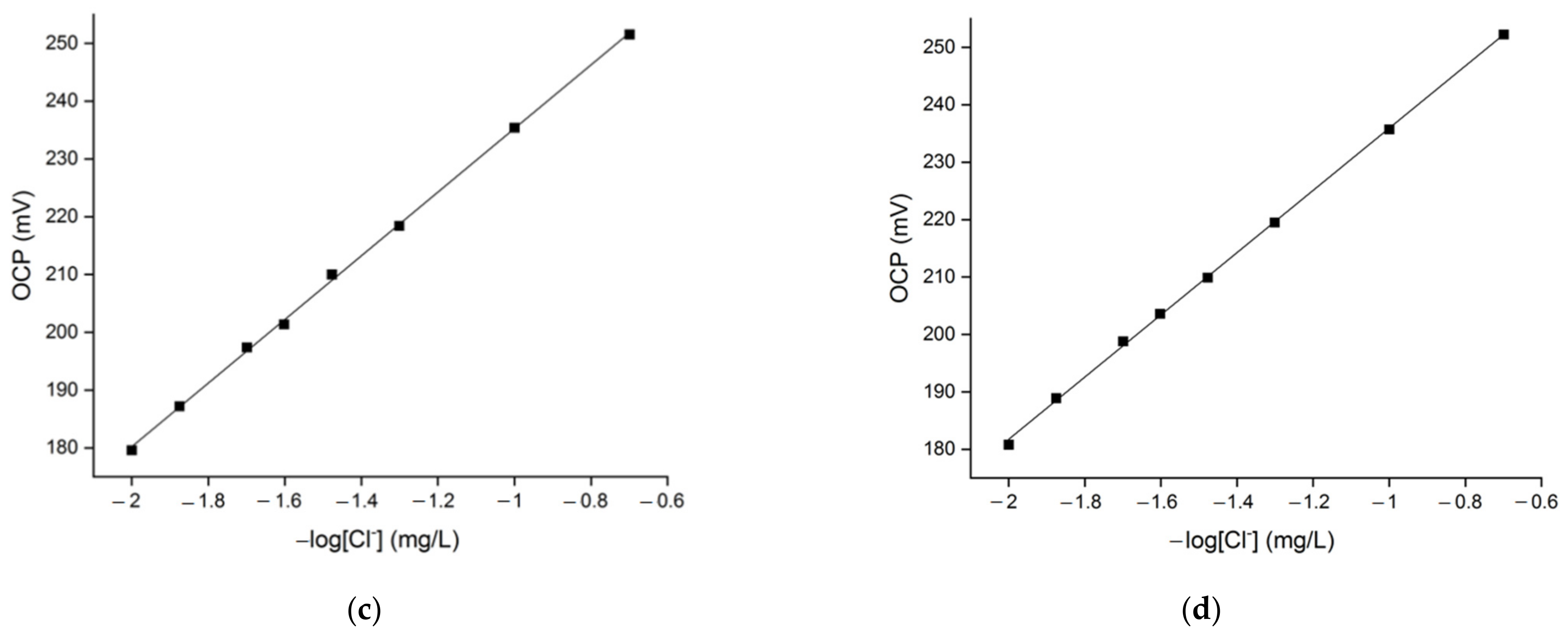 Molecules 27 03087 g003b