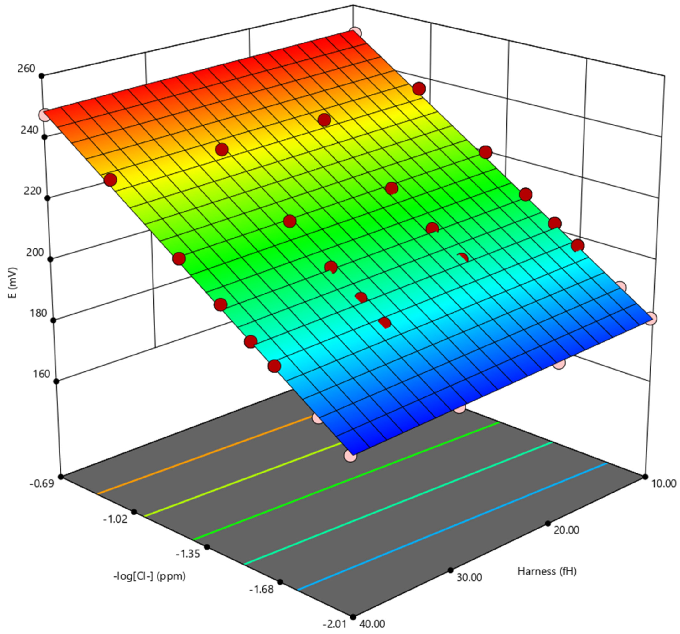 Molecules 27 03087 g004