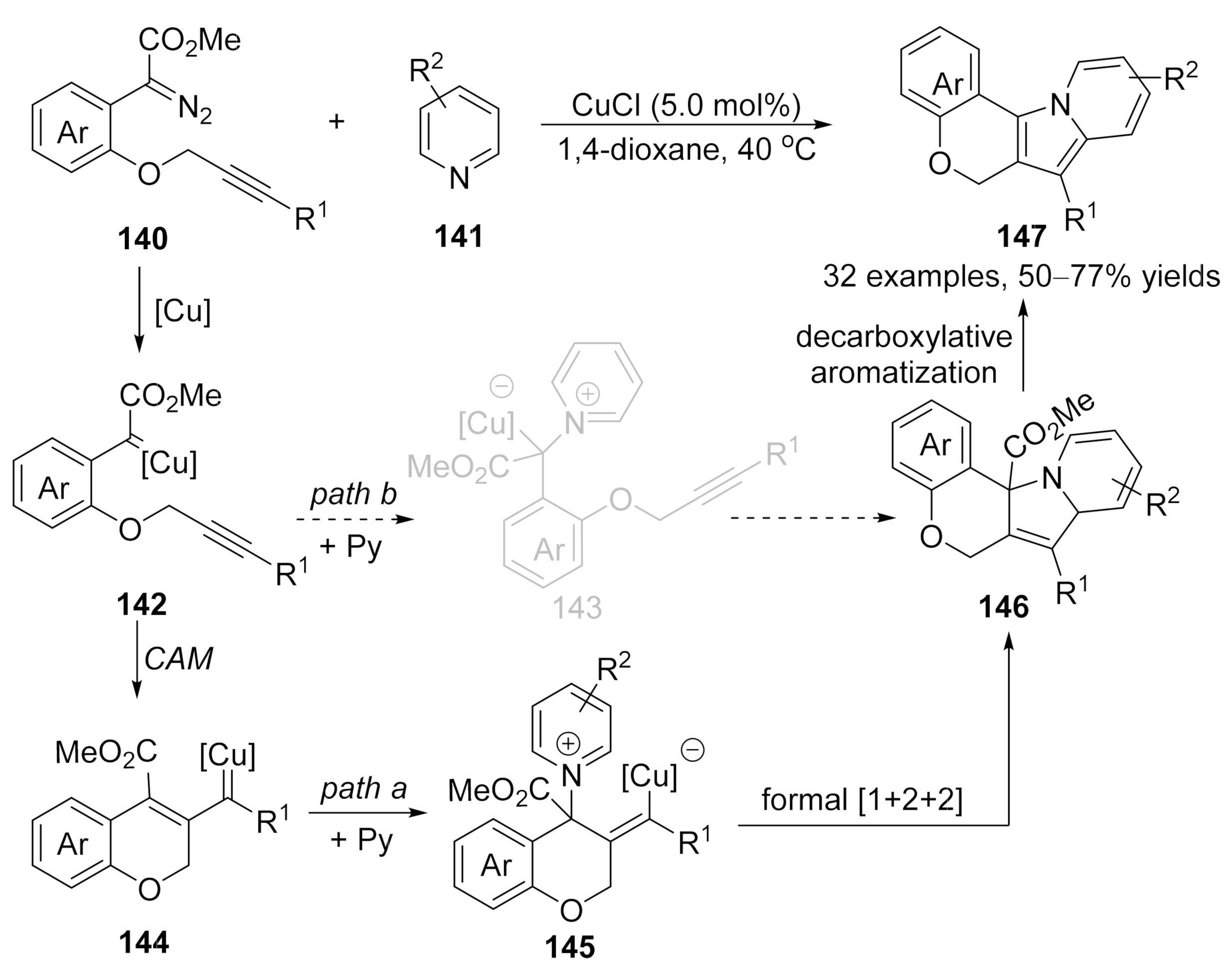 Molecules 27 03088 sch036