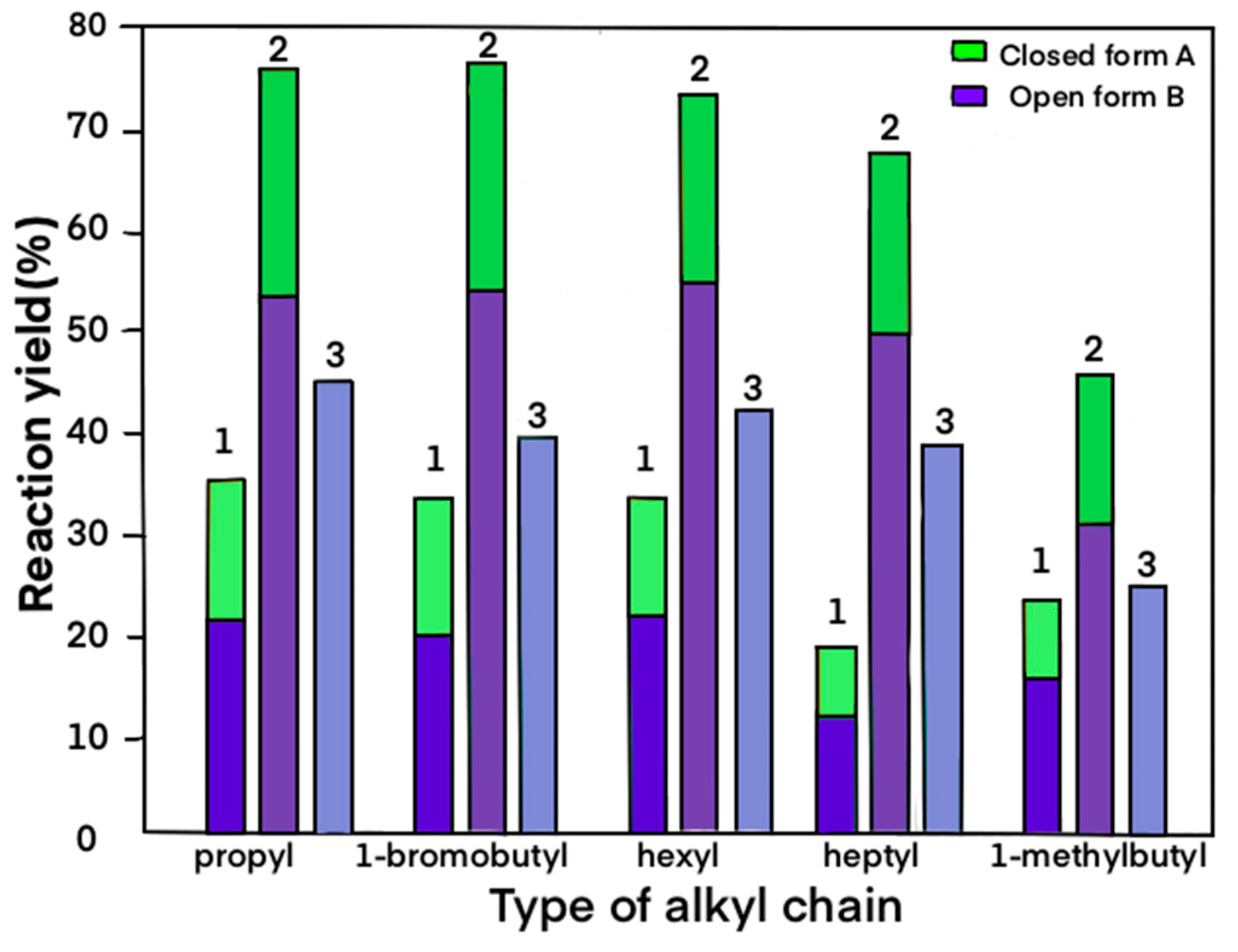 Molecules 27 03092 g003