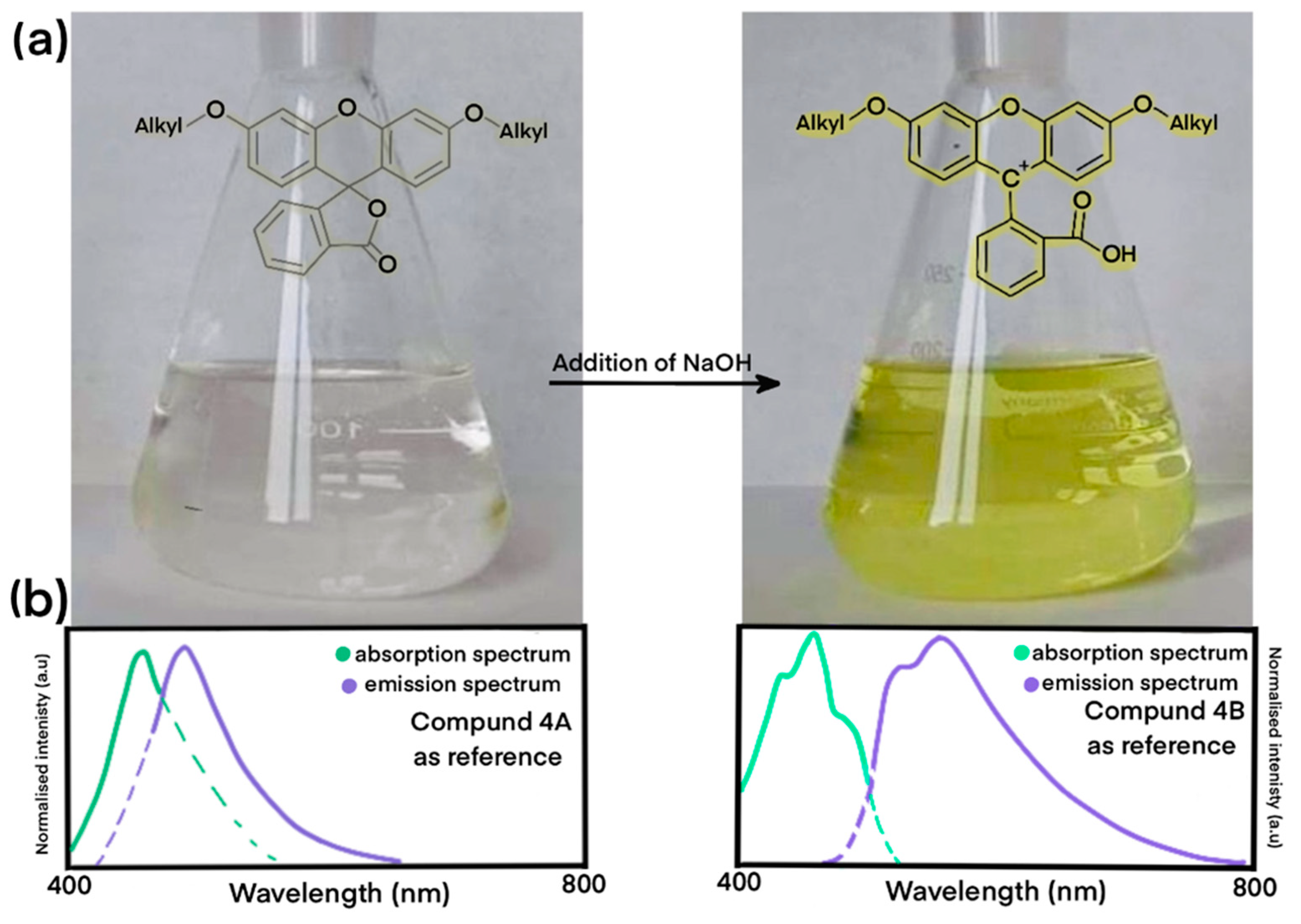 Molecules 27 03092 g004