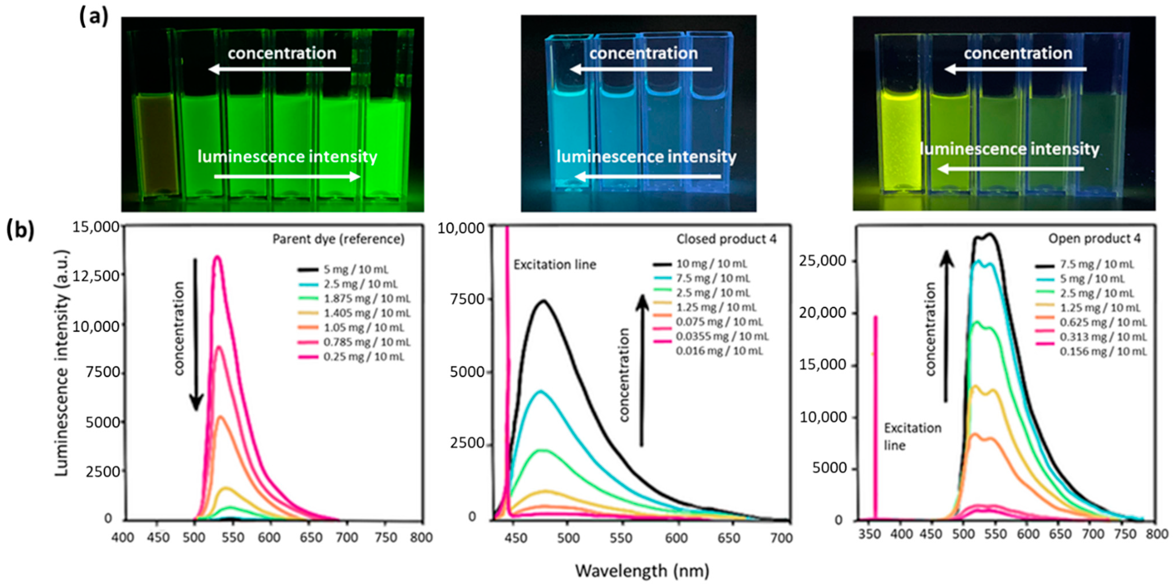 Molecules 27 03092 g005