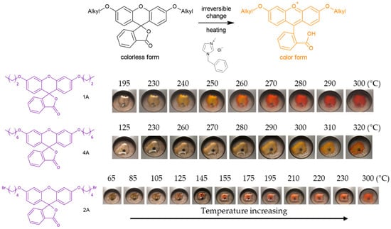 Molecules | Free Full-Text | Controlled Synthesis of Luminescent ...