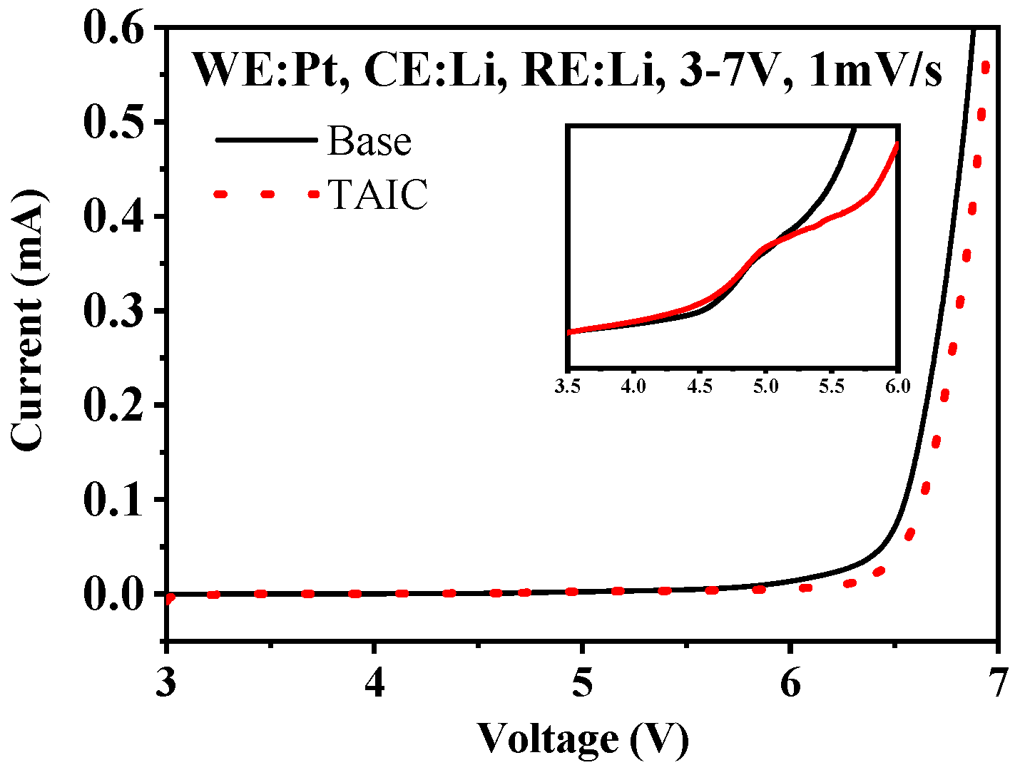 Molecules 27 03107 g002
