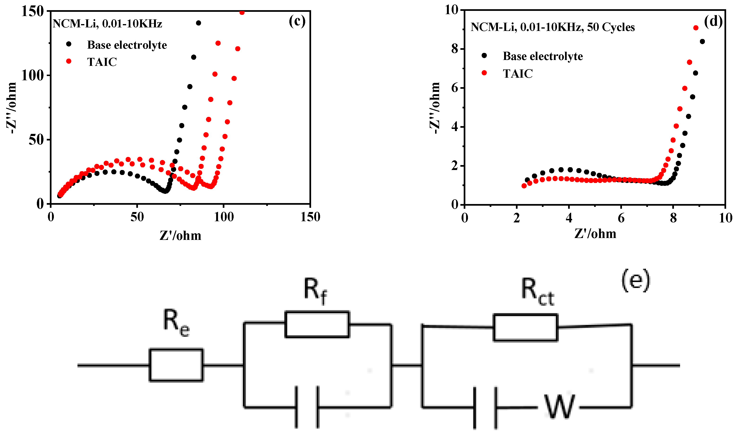 Molecules 27 03107 g003b