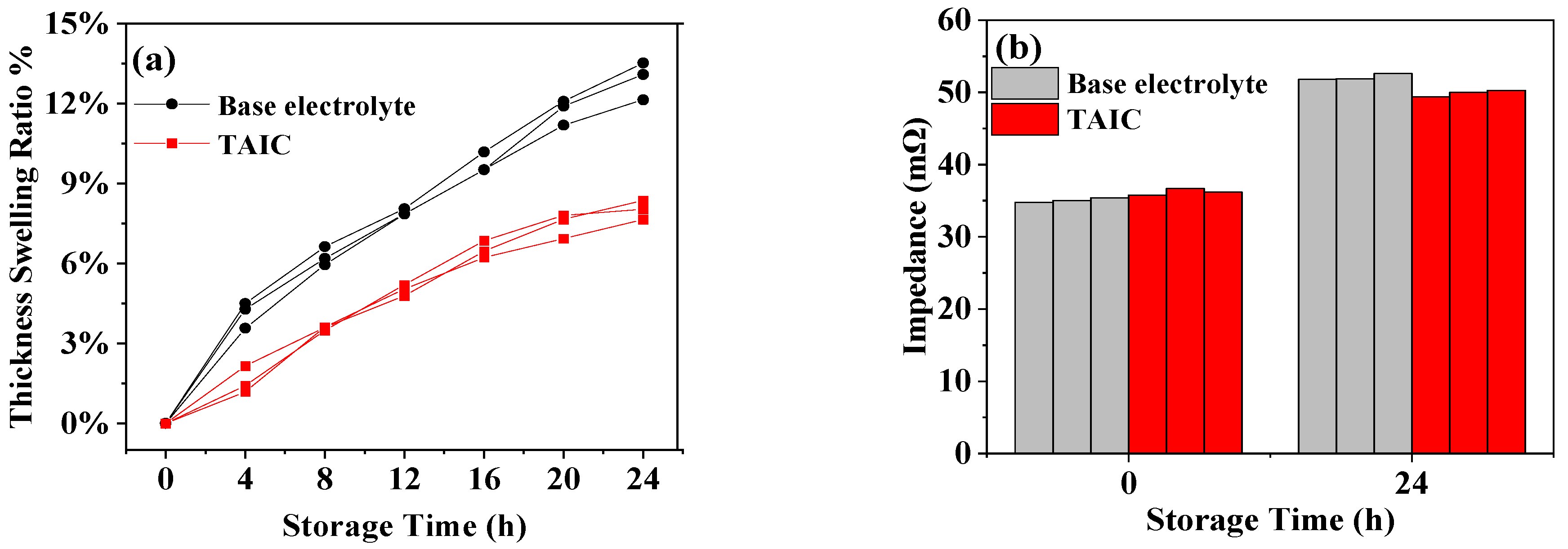 Molecules 27 03107 g004