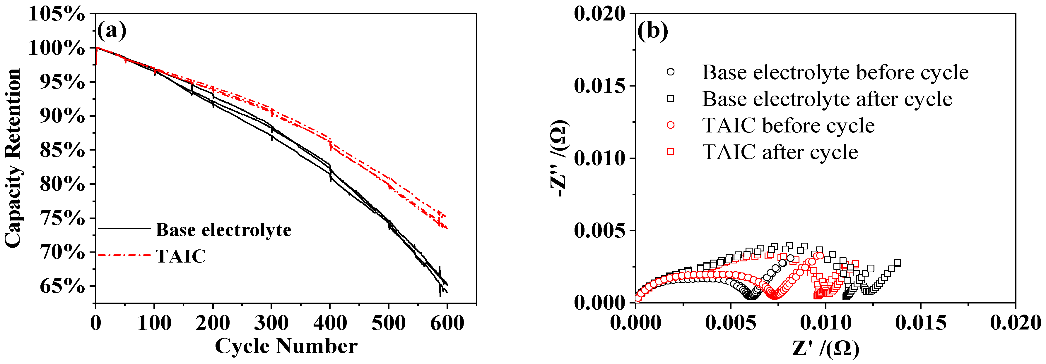 Molecules 27 03107 g005