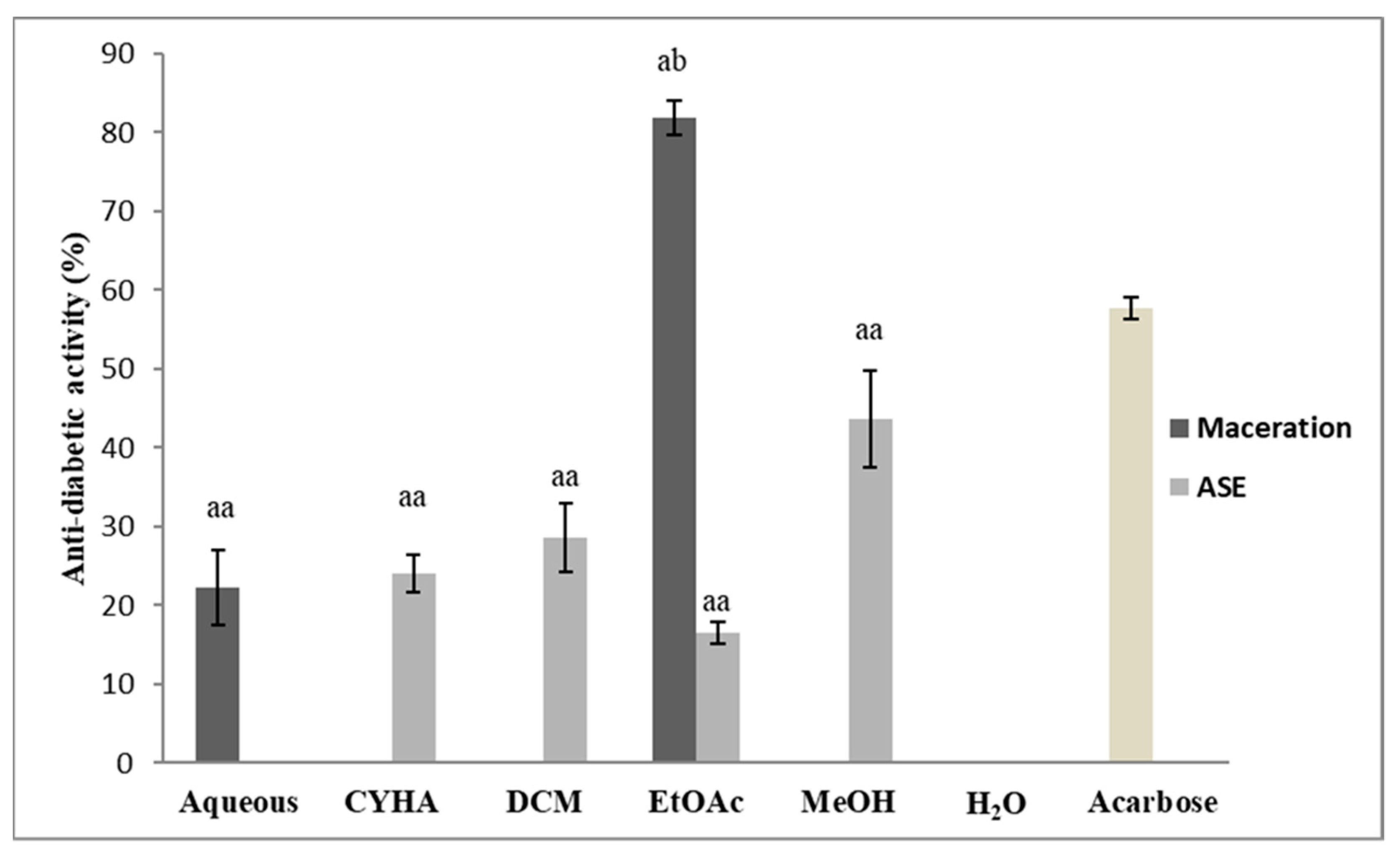 Molecules 27 03109 g009