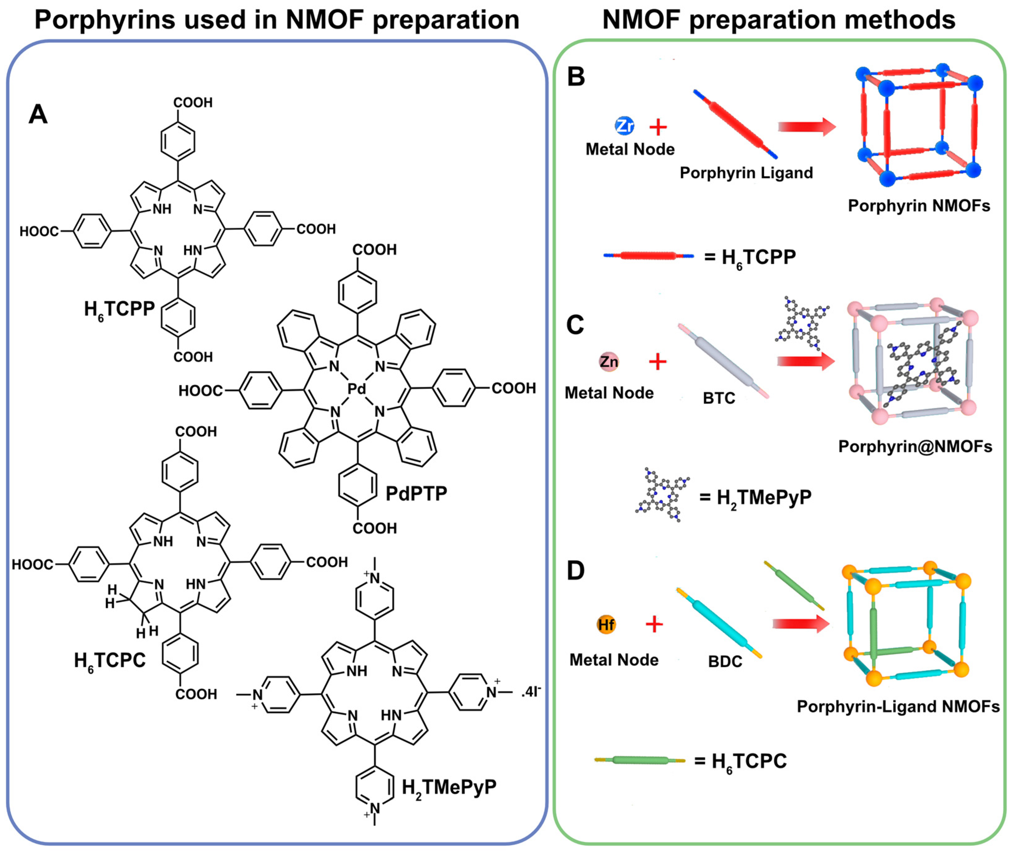 Molecules 27 03111 g001