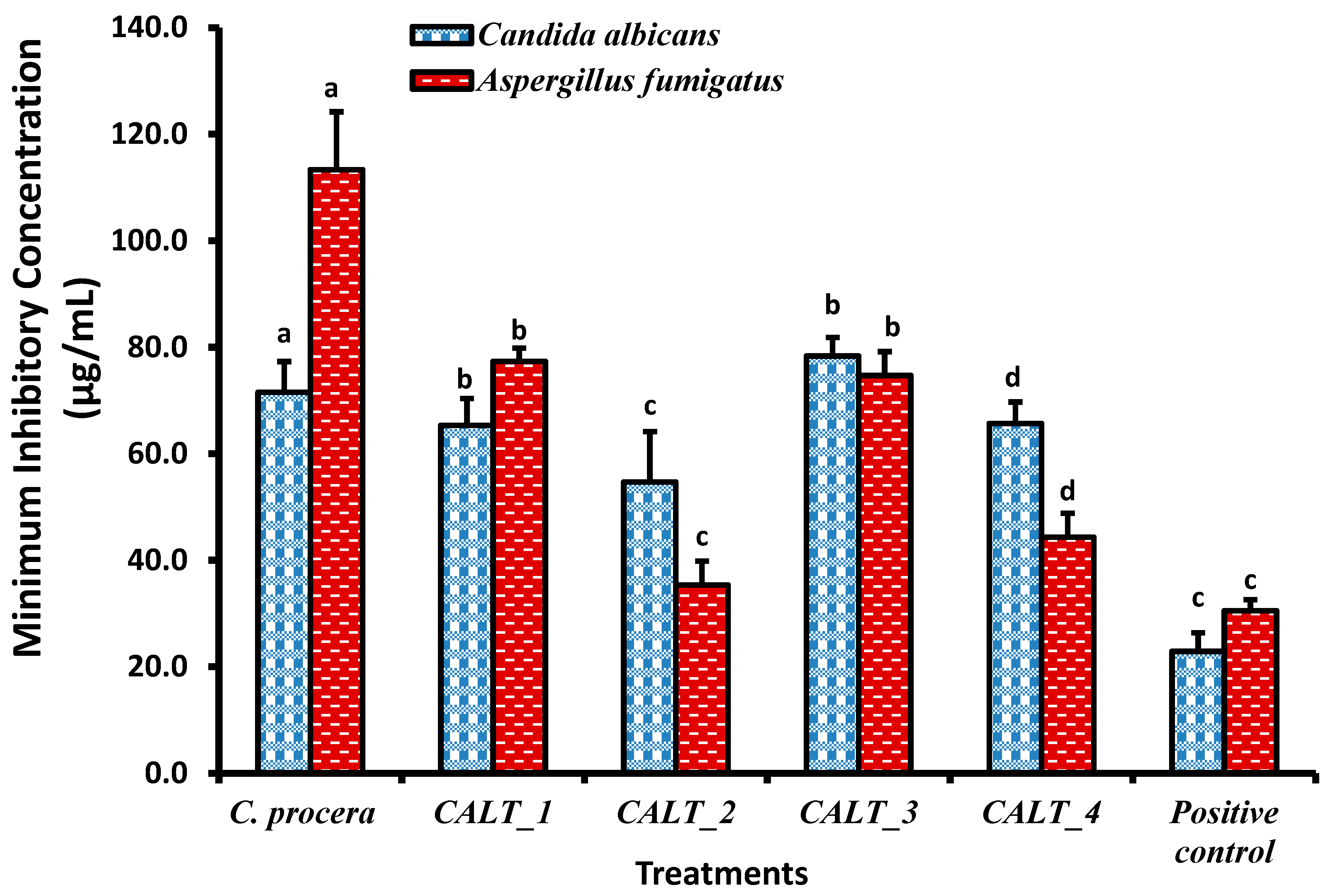 Molecules 27 03123 g002 Molecules 27 03123 g002