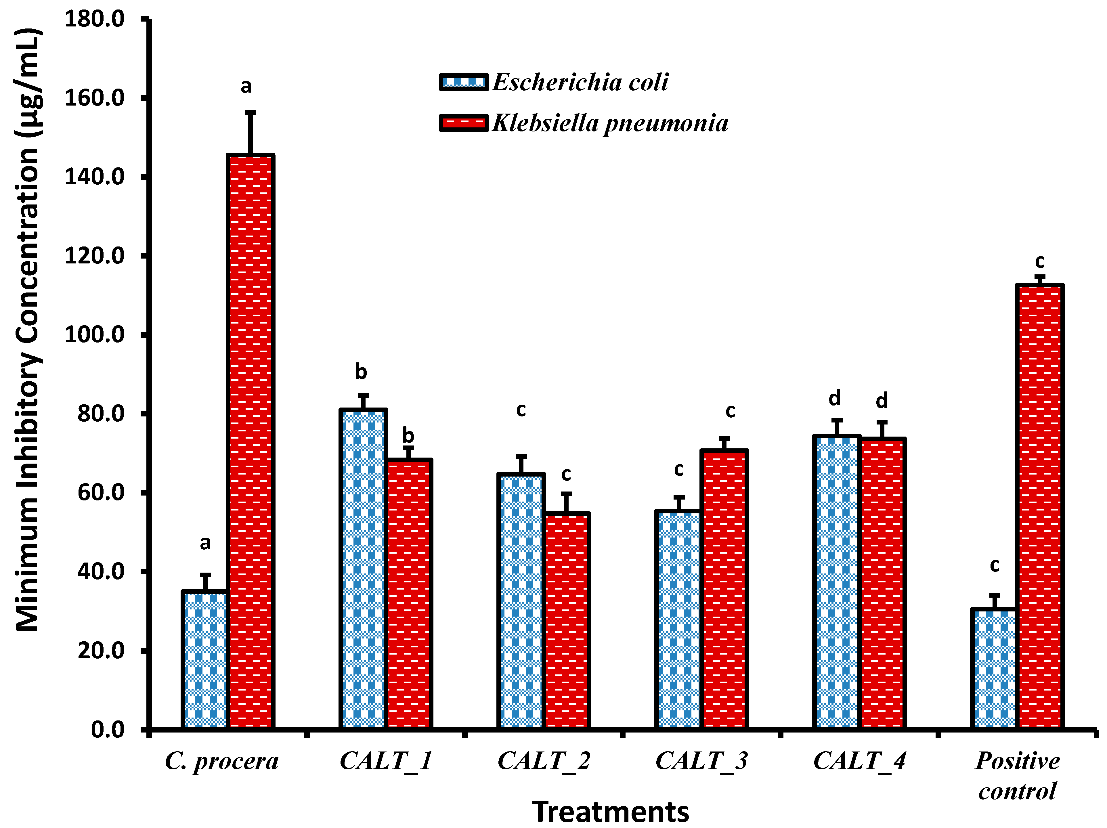 Molecules 27 03123 g003 Molecules 27 03123 g003