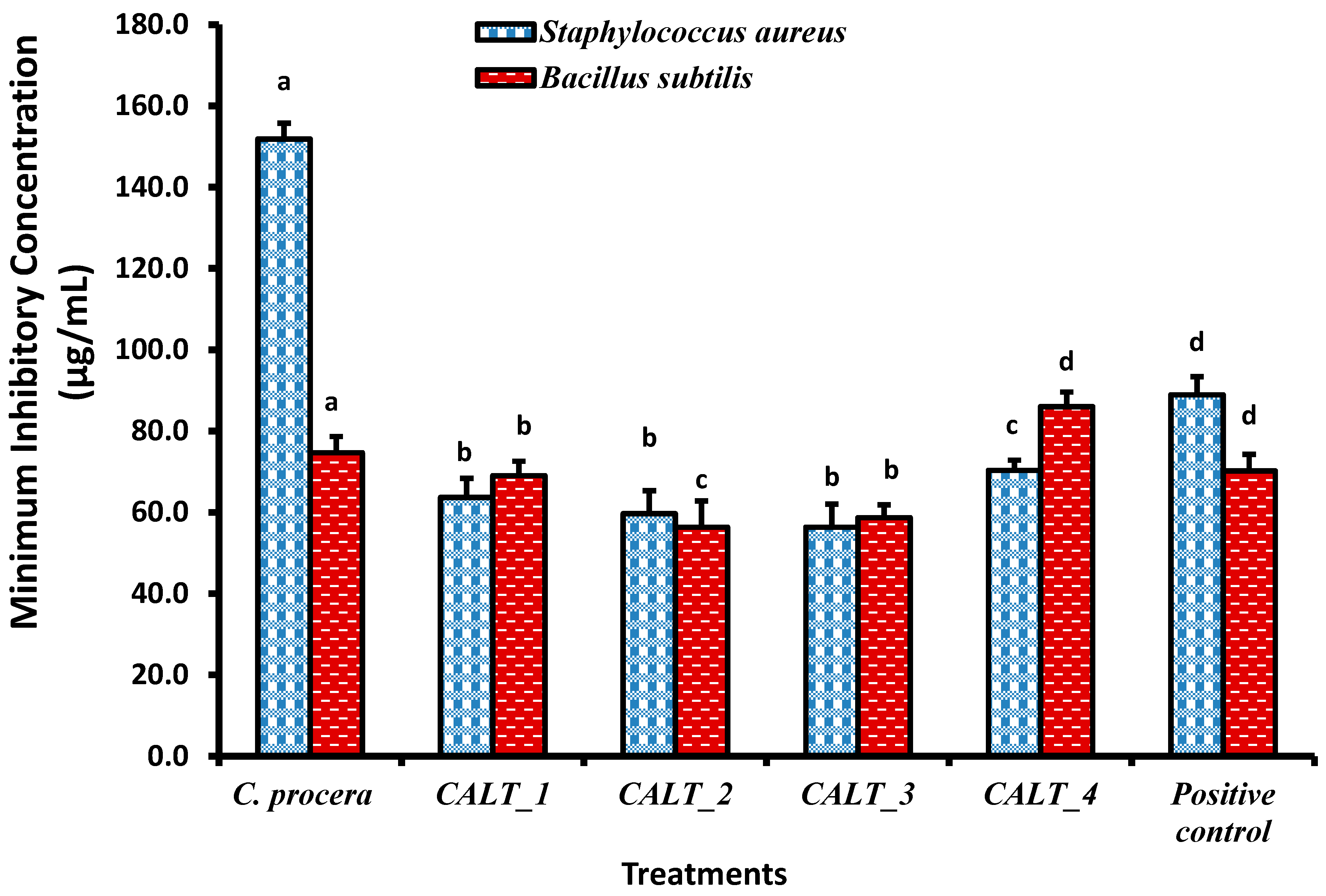 Molecules 27 03123 g004 Molecules 27 03123 g004