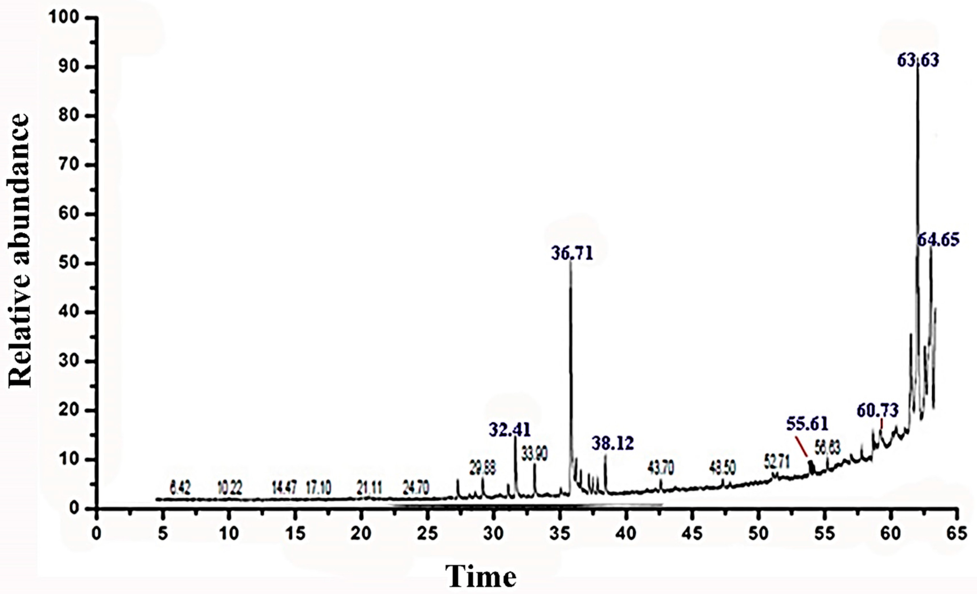 Molecules 27 03123 g005 Molecules 27 03123 g005