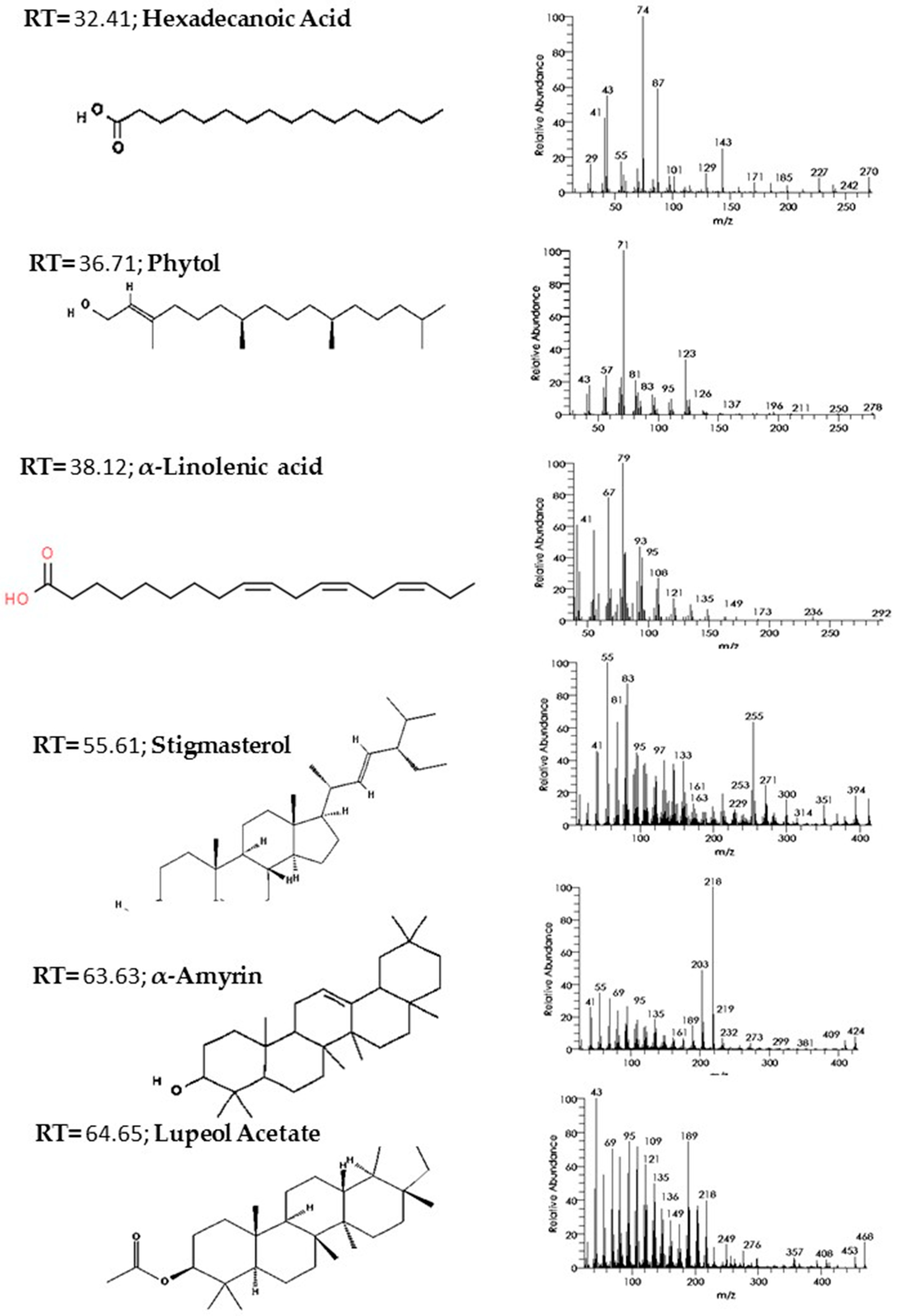 Molecules 27 03123 g006 Molecules 27 03123 g006