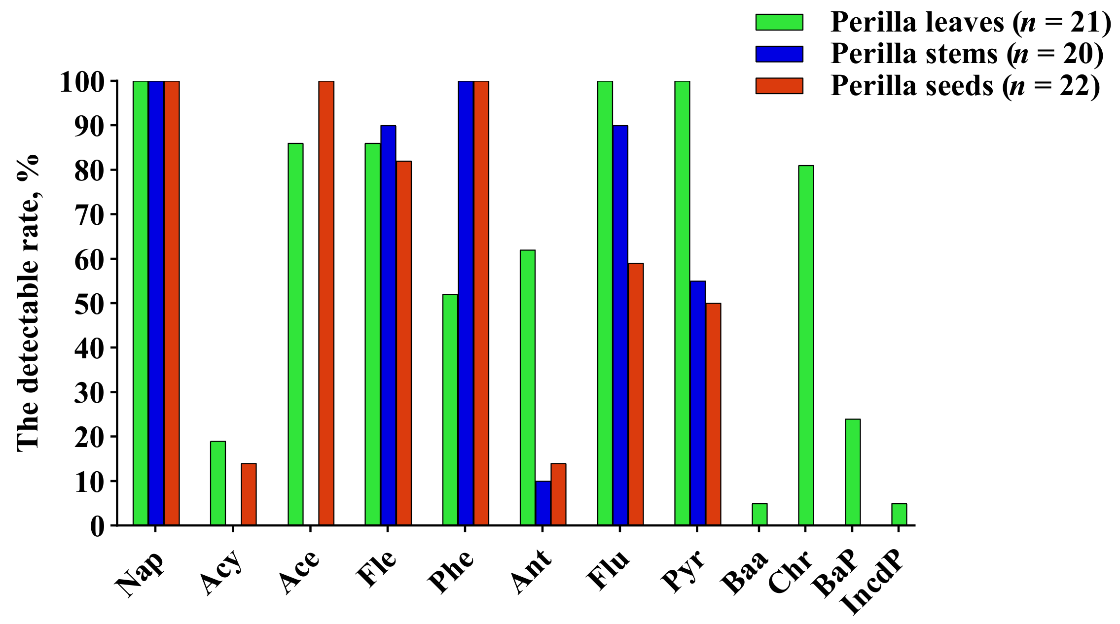 Molecules 27 03133 g001
