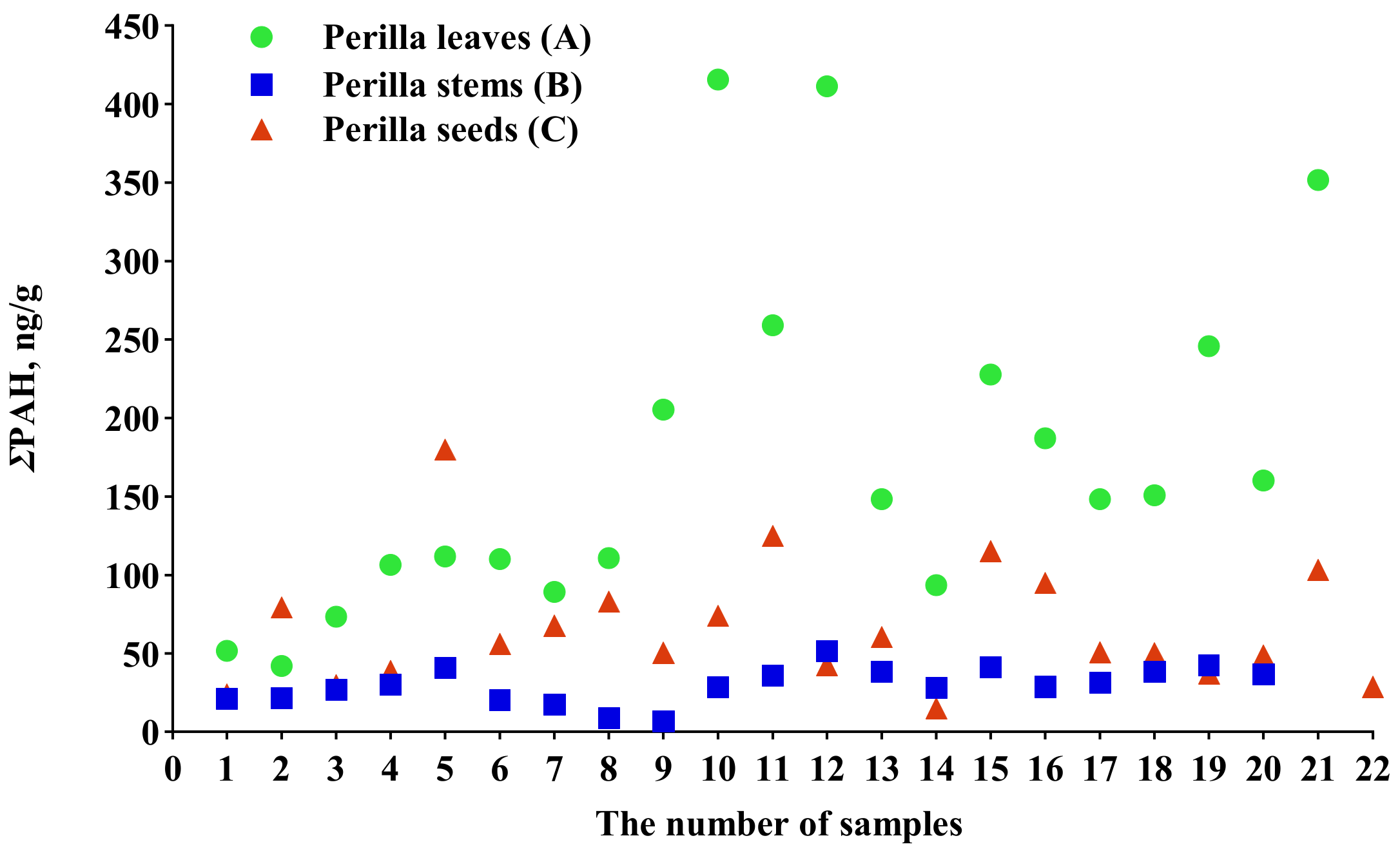 Molecules 27 03133 g002