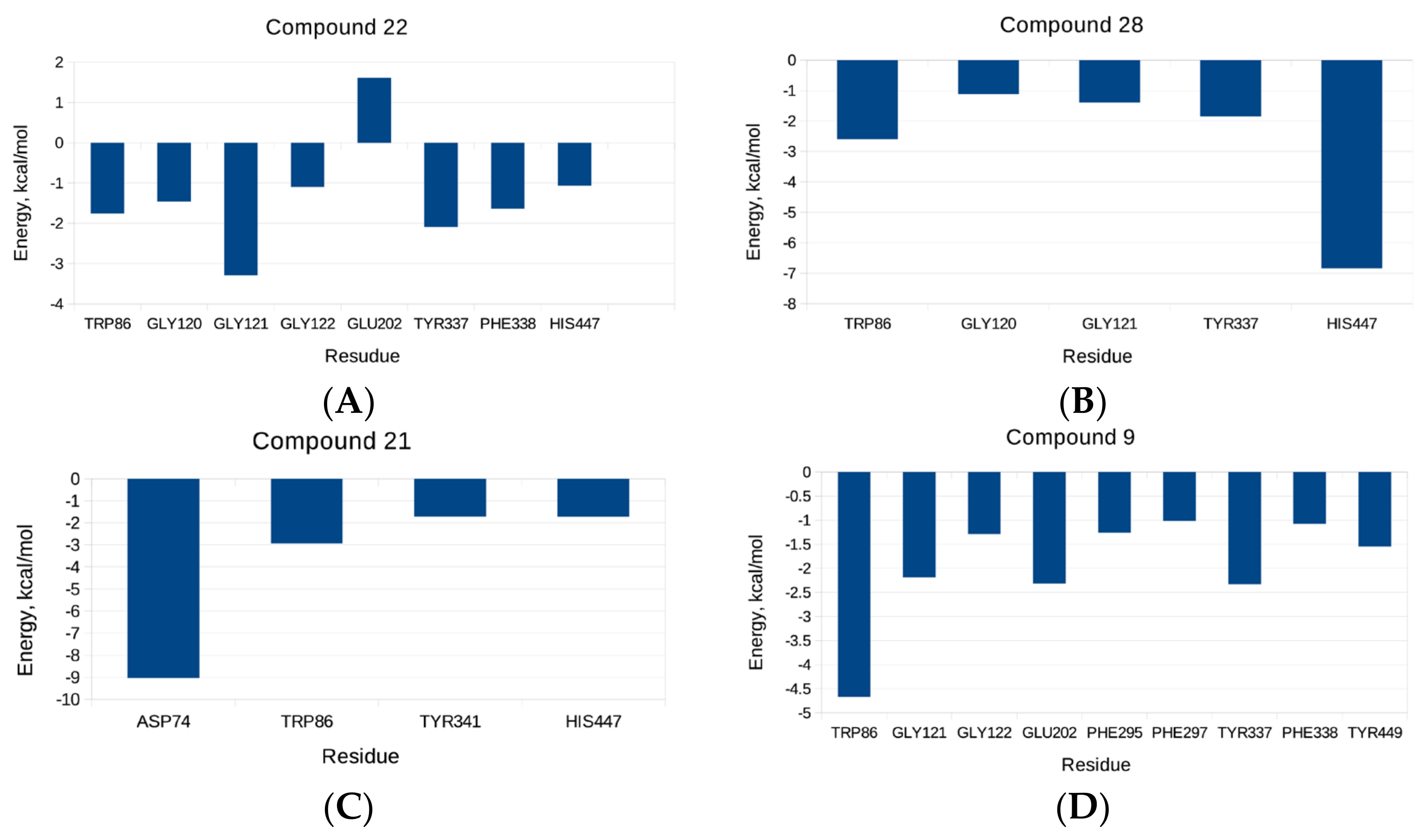 Molecules 27 03139 g004a