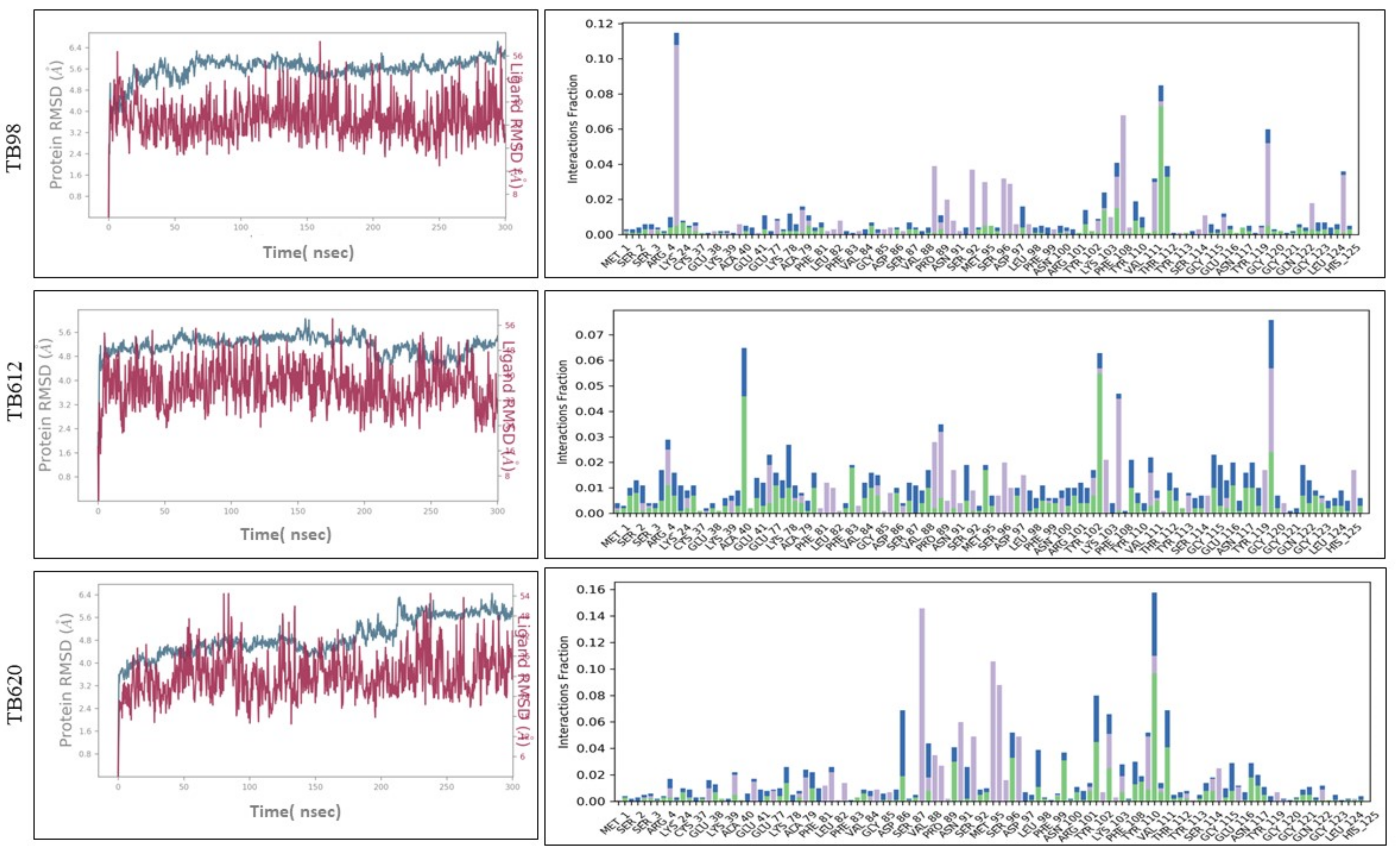 Molecules 27 03142 g009