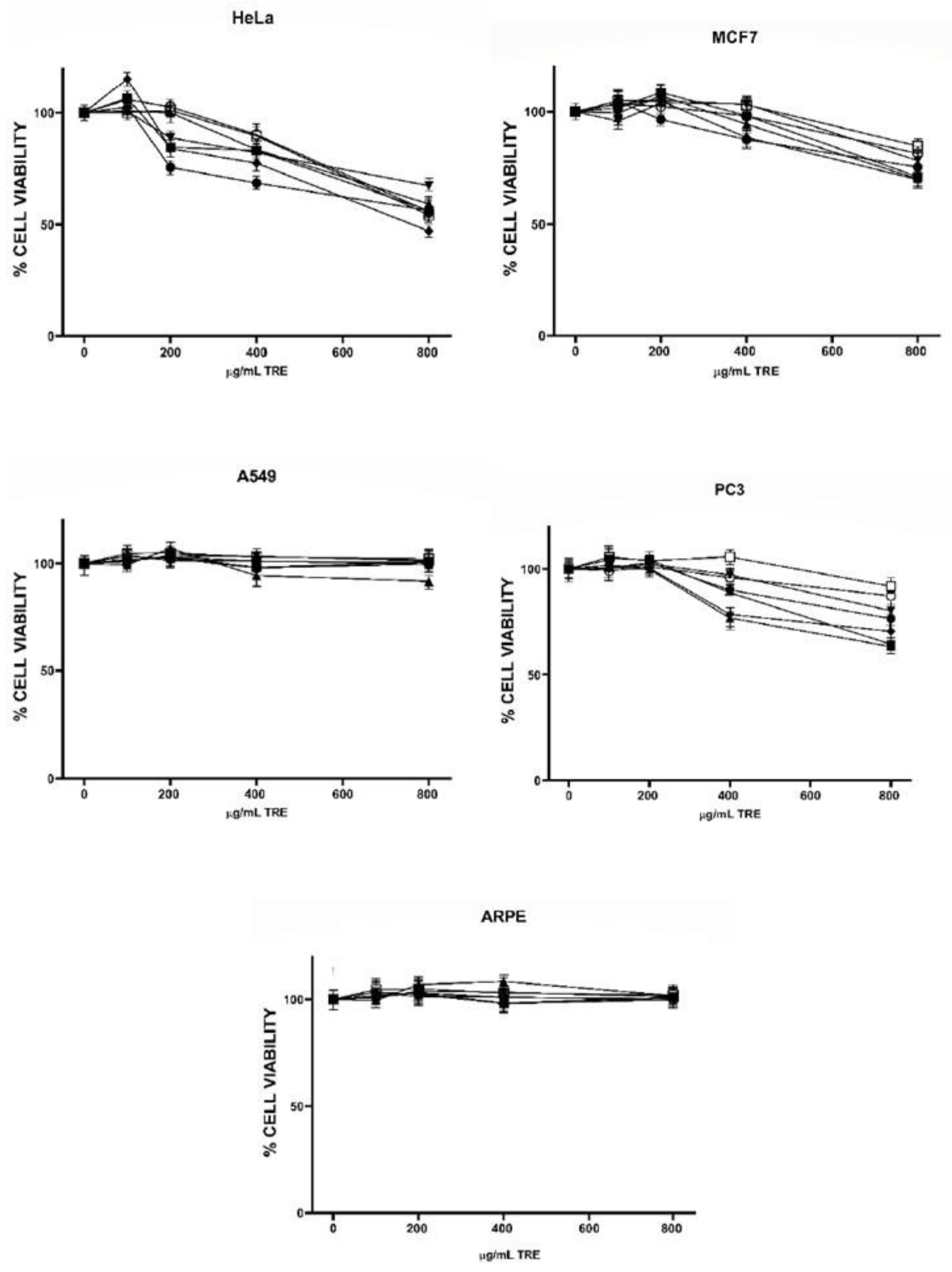 Molecules 27 03154 g001