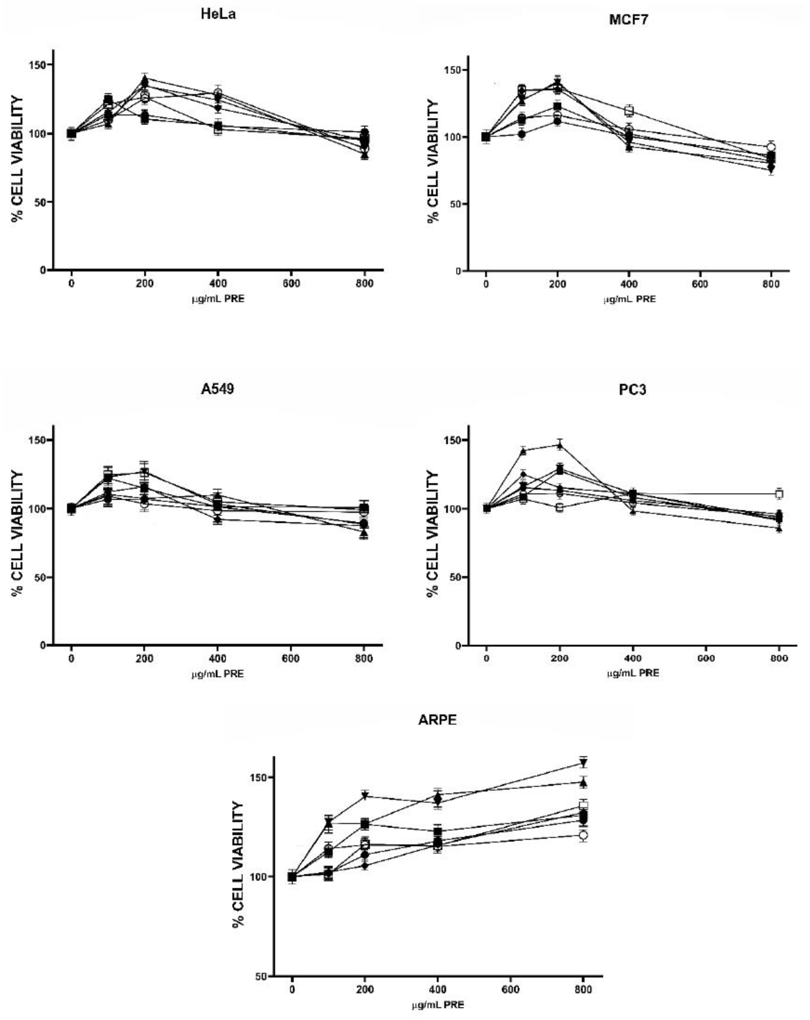 Molecules 27 03154 g002