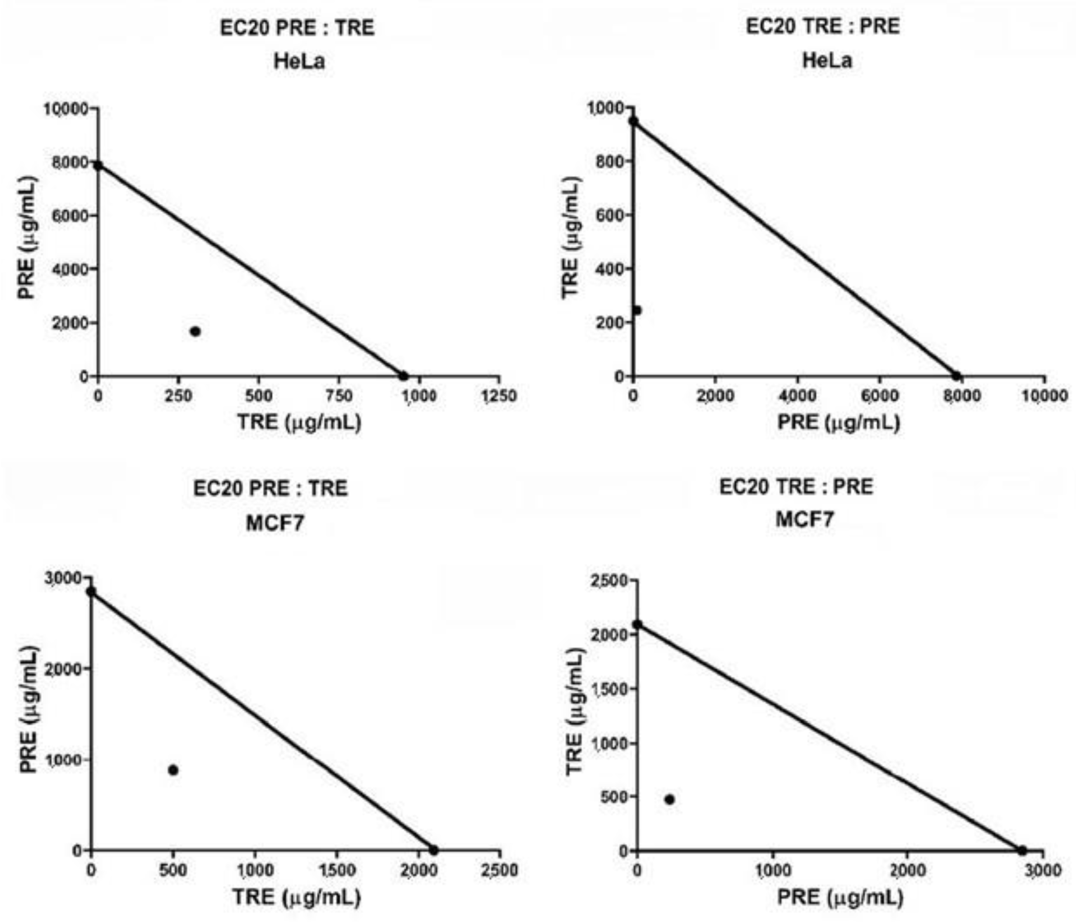 Molecules 27 03154 g005