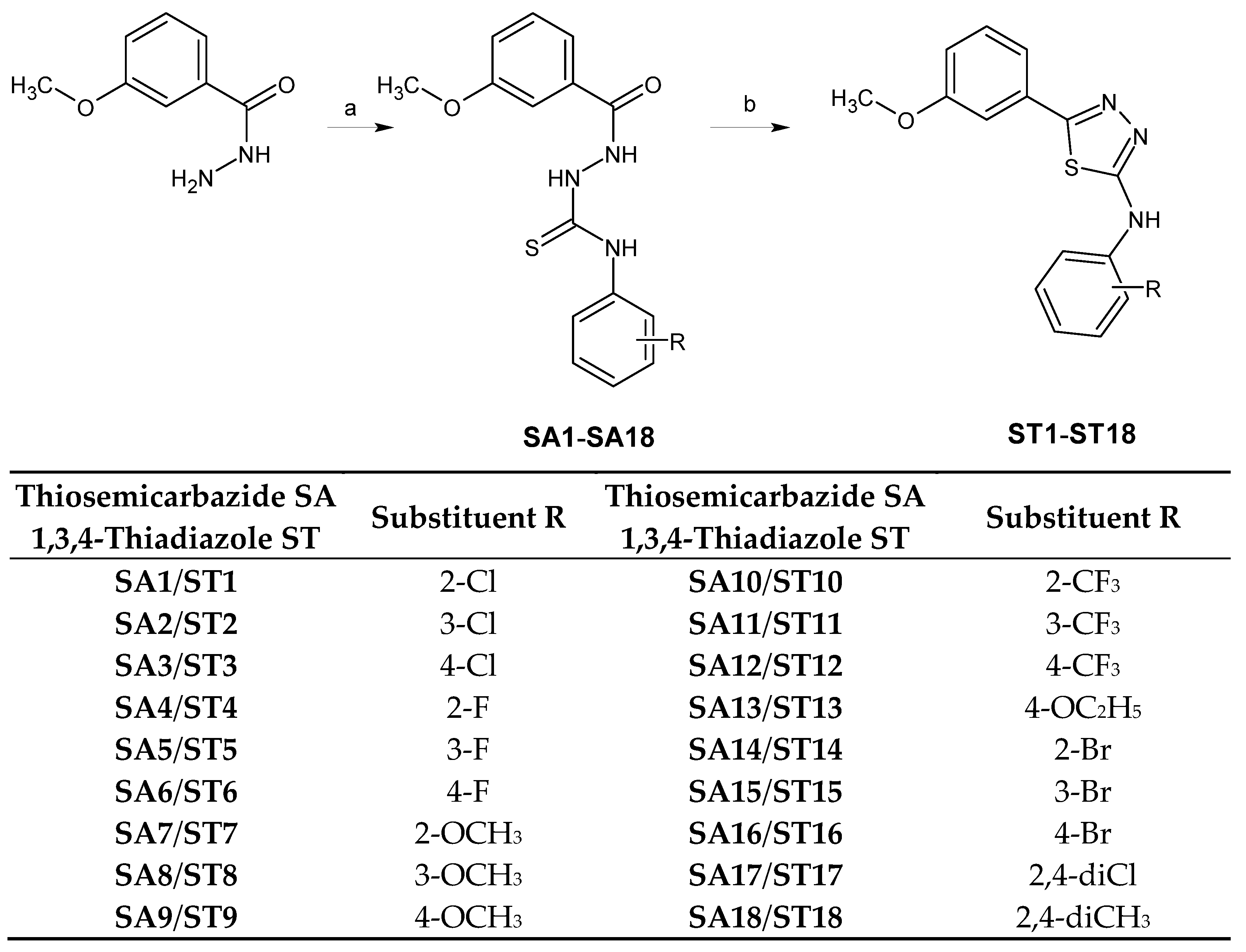 Molecules 27 03161 sch001