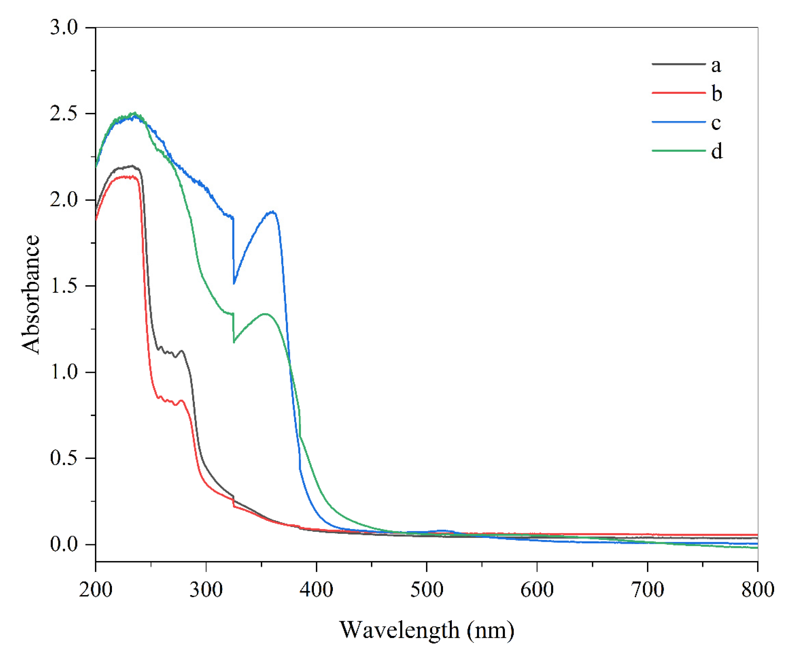 Molecules 27 03168 g001