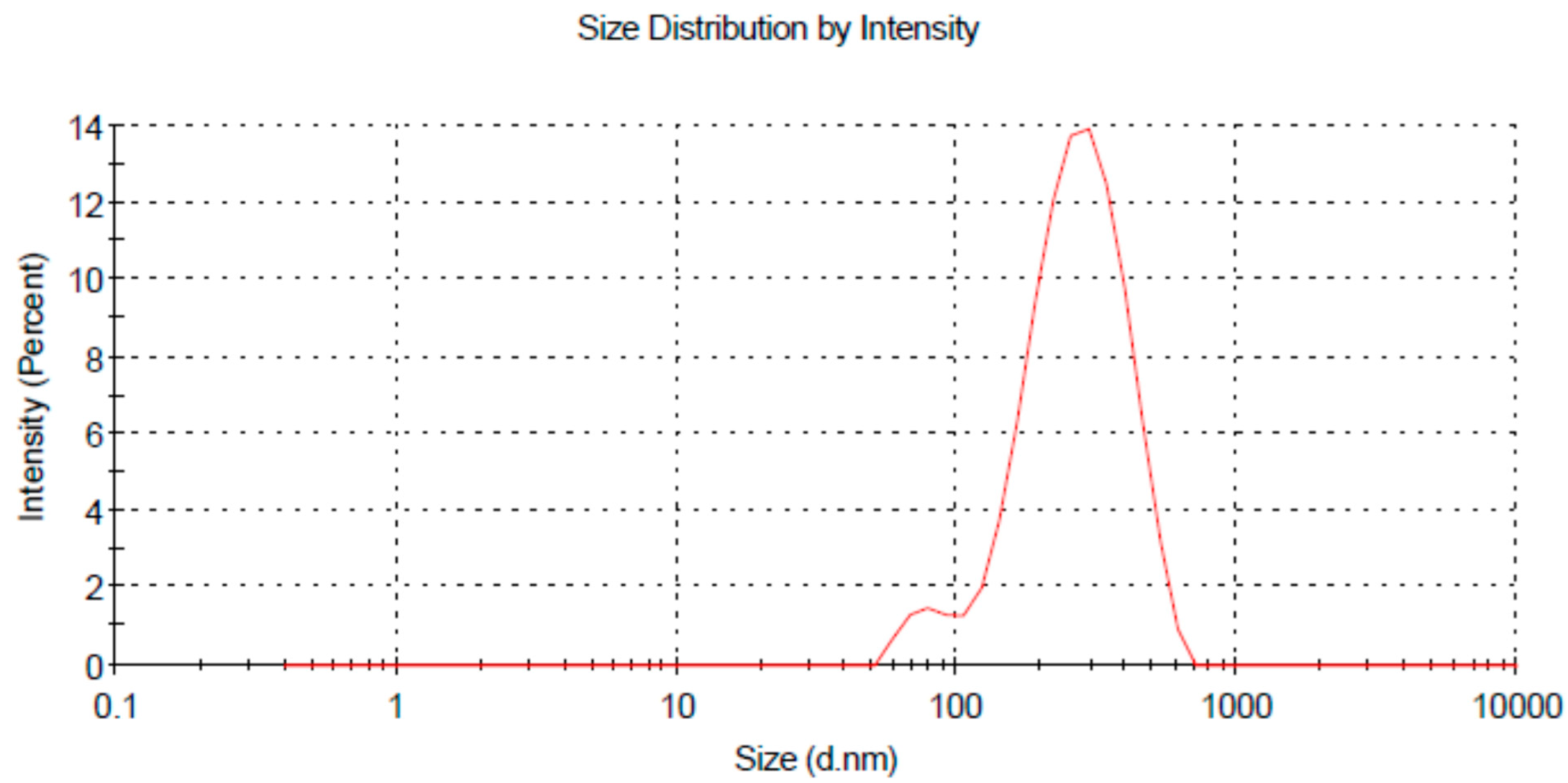 Molecules 27 03183 g002 Molecules 27 03183 g002