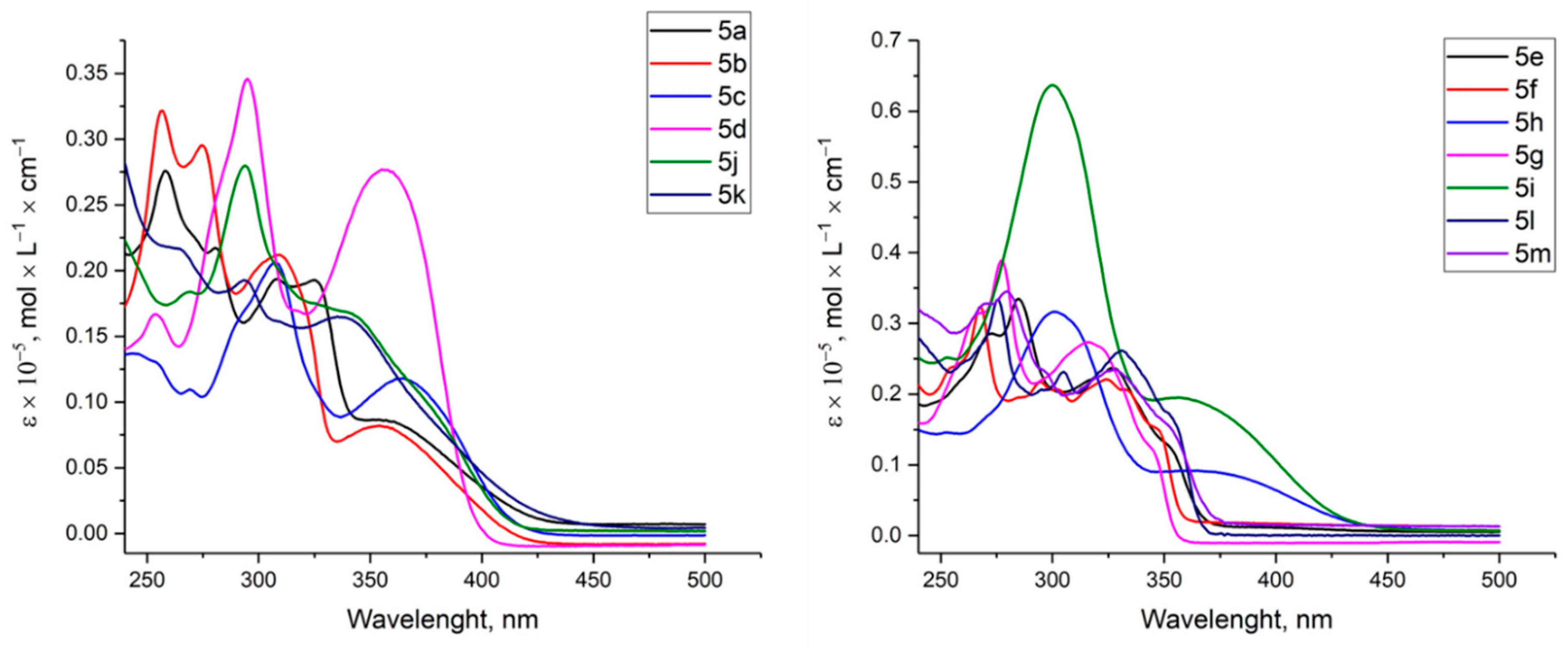 Molecules 27 03191 g002