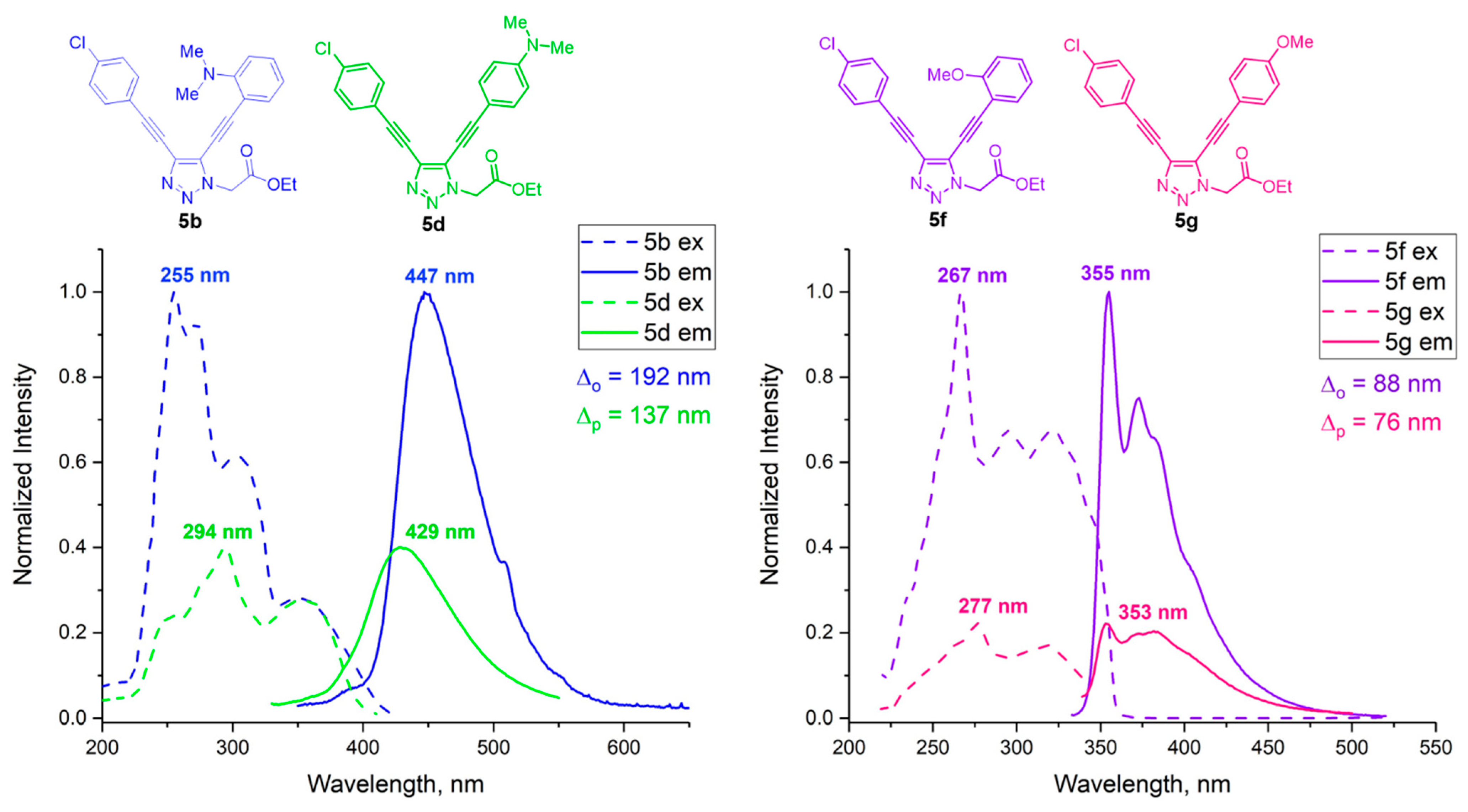Molecules 27 03191 g004