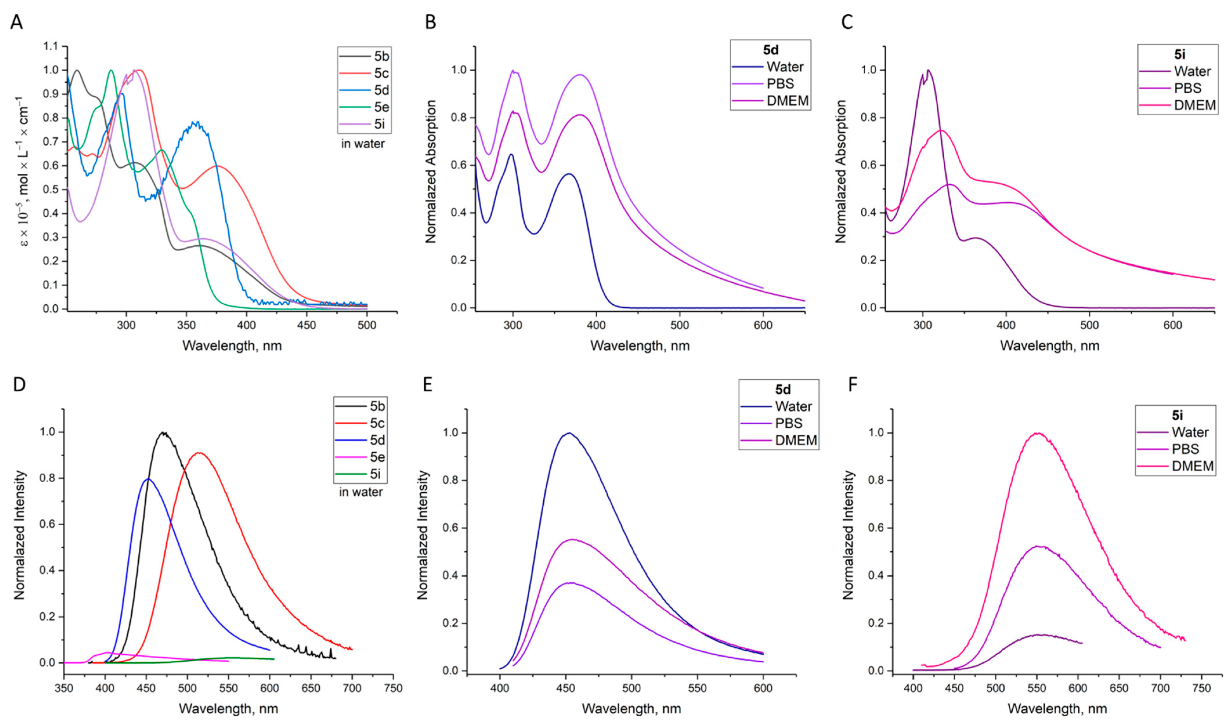 Molecules 27 03191 g005